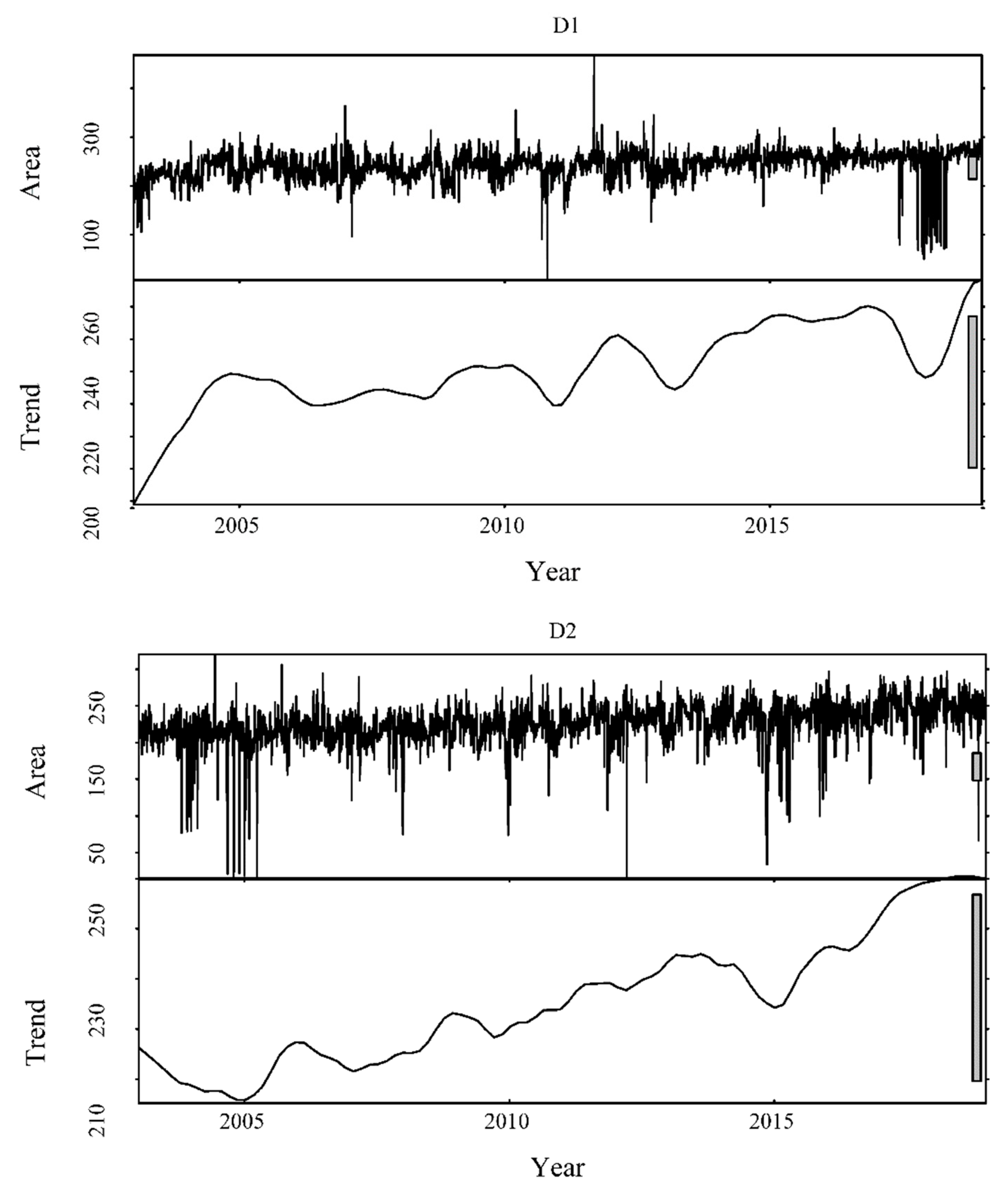 Remotesensing 14 02327 g013a