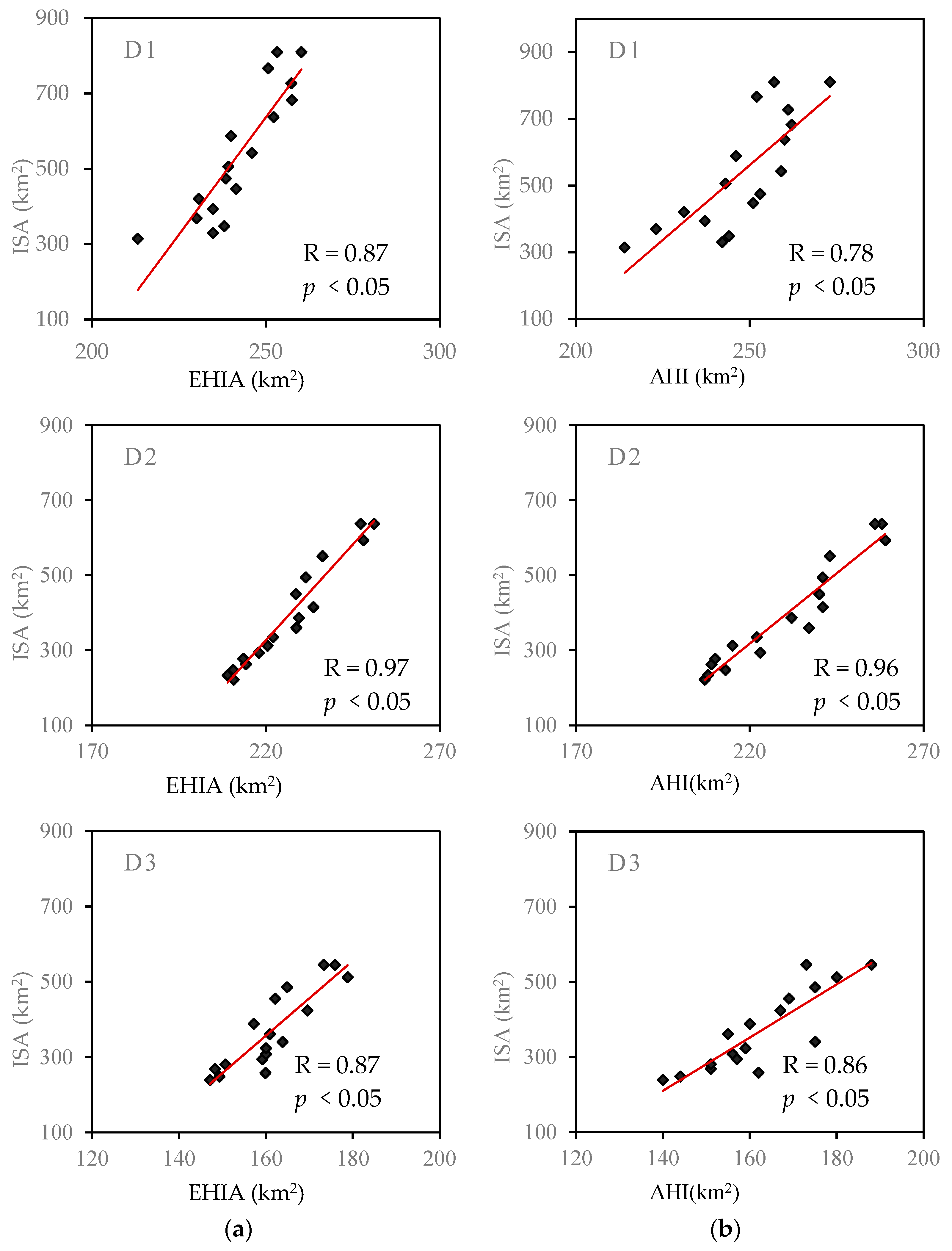 Remotesensing 14 02327 g015