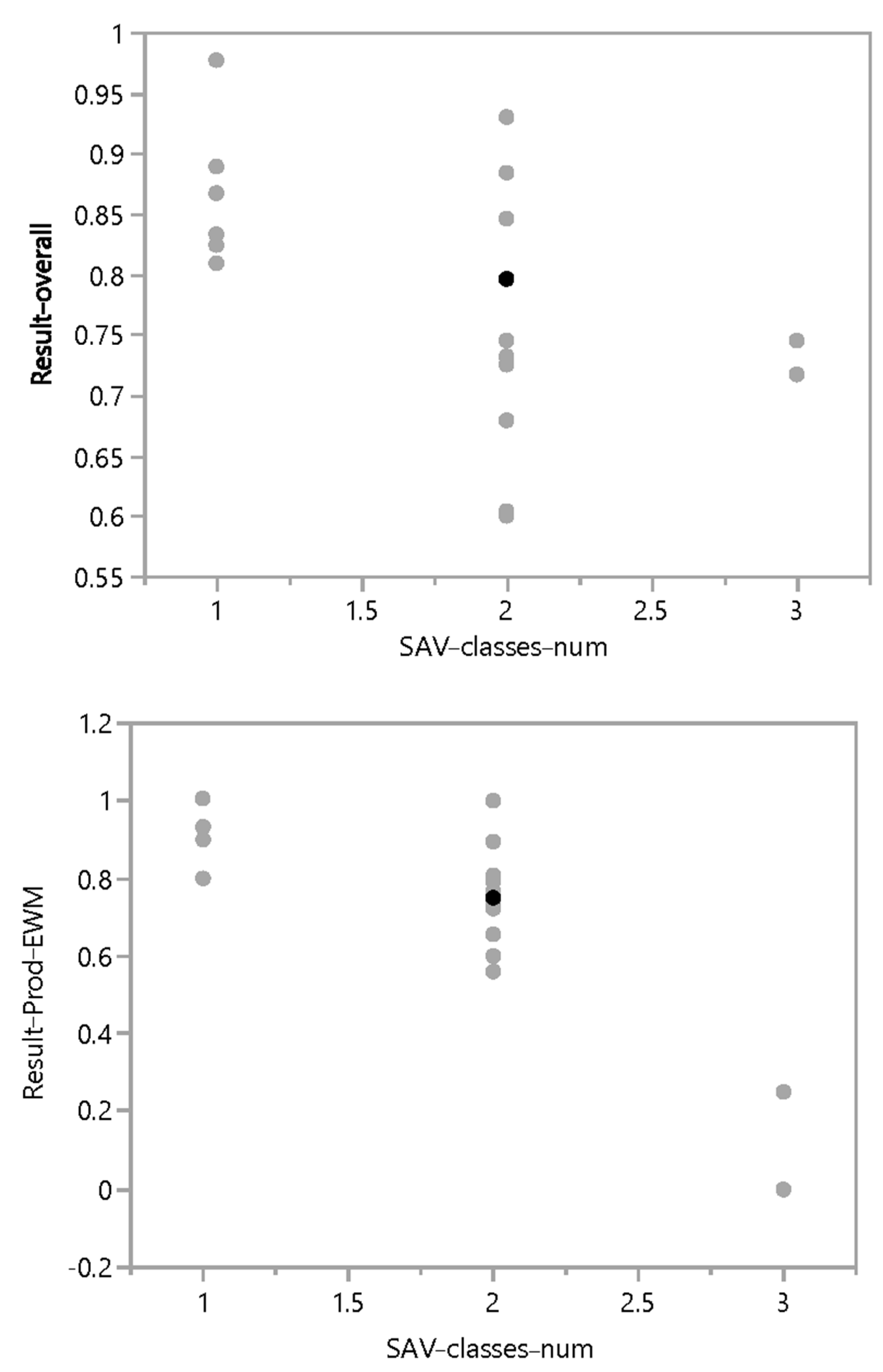 Remotesensing 14 02336 g010