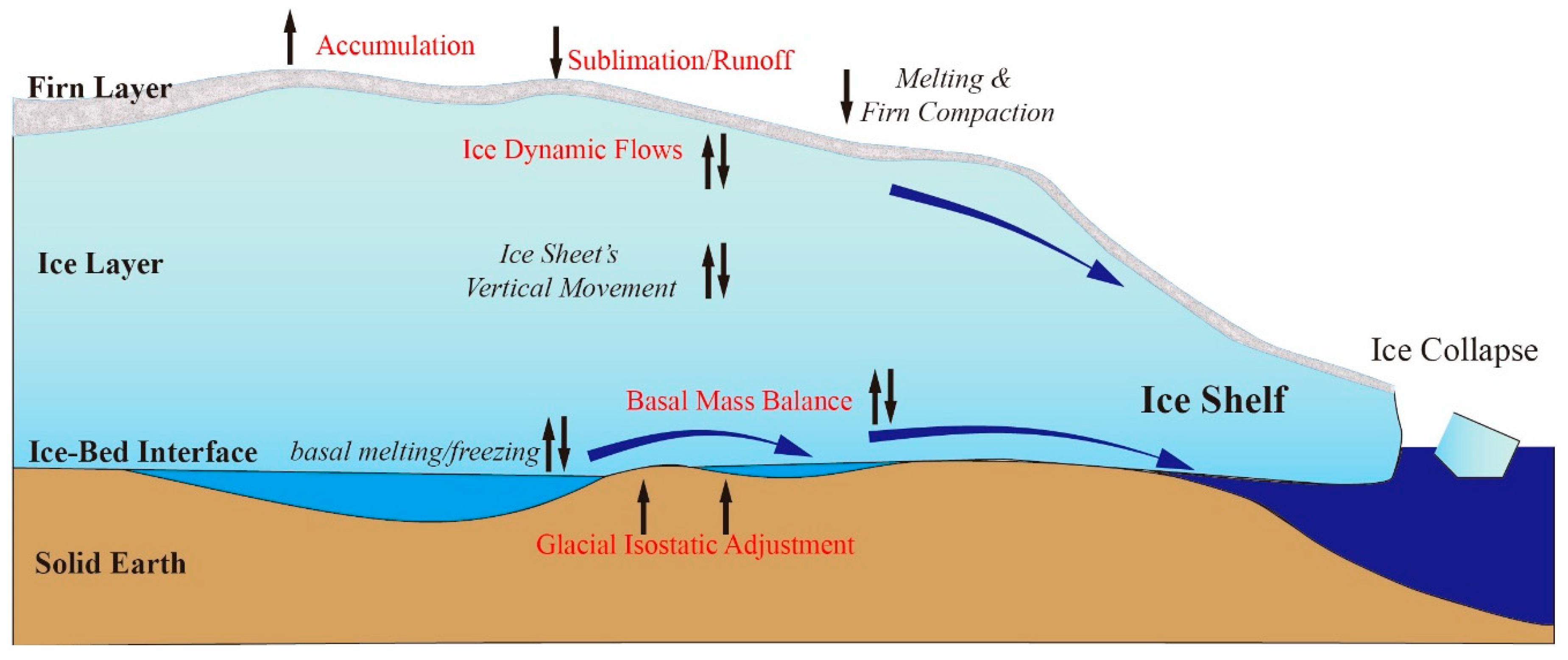 Remotesensing 14 02337 g001