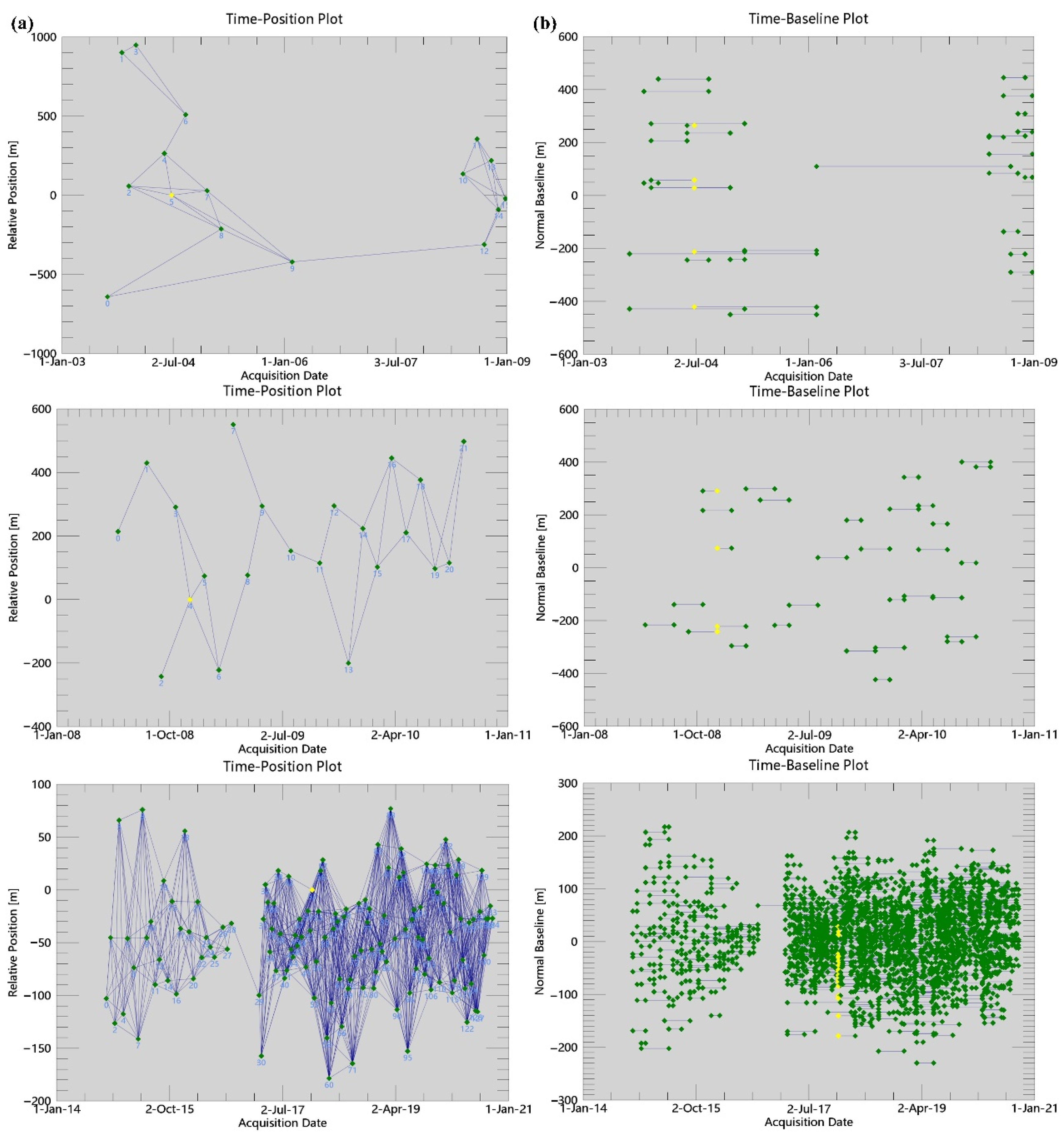 Remotesensing 14 02339 g007