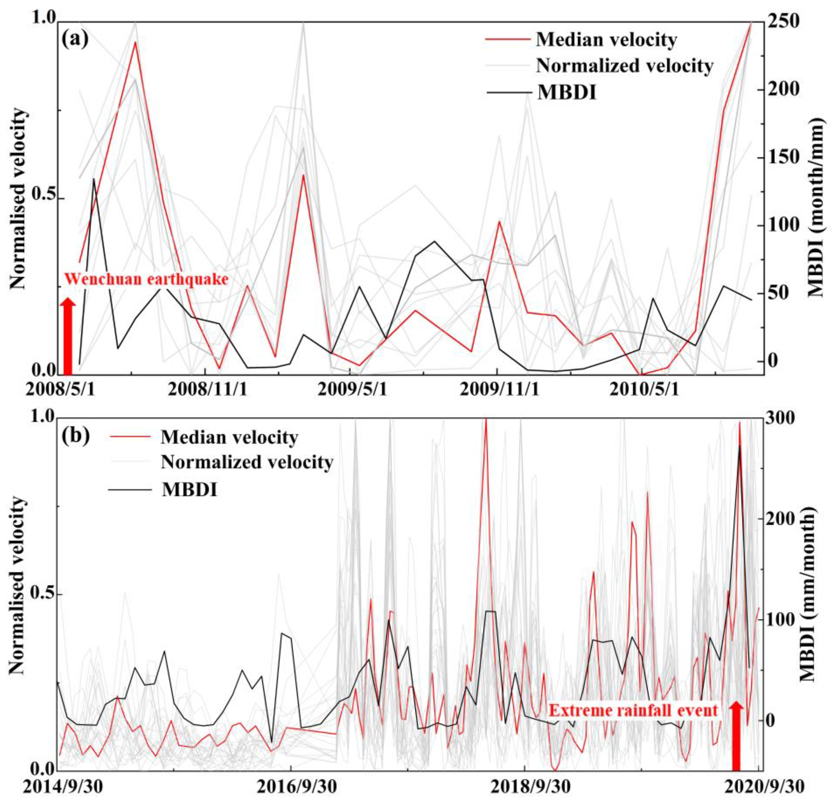 Remotesensing 14 02339 g014