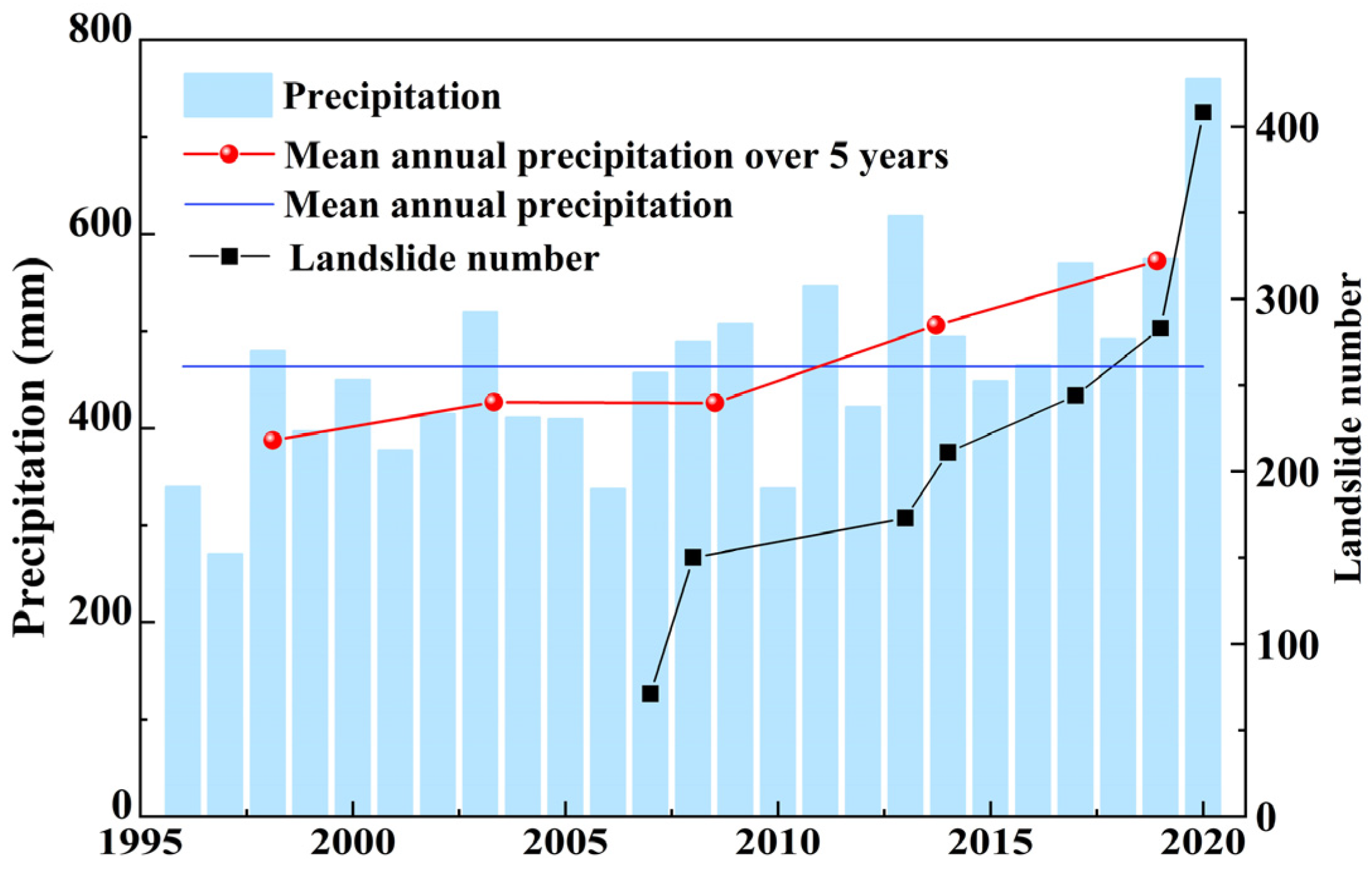 Remotesensing 14 02339 g015