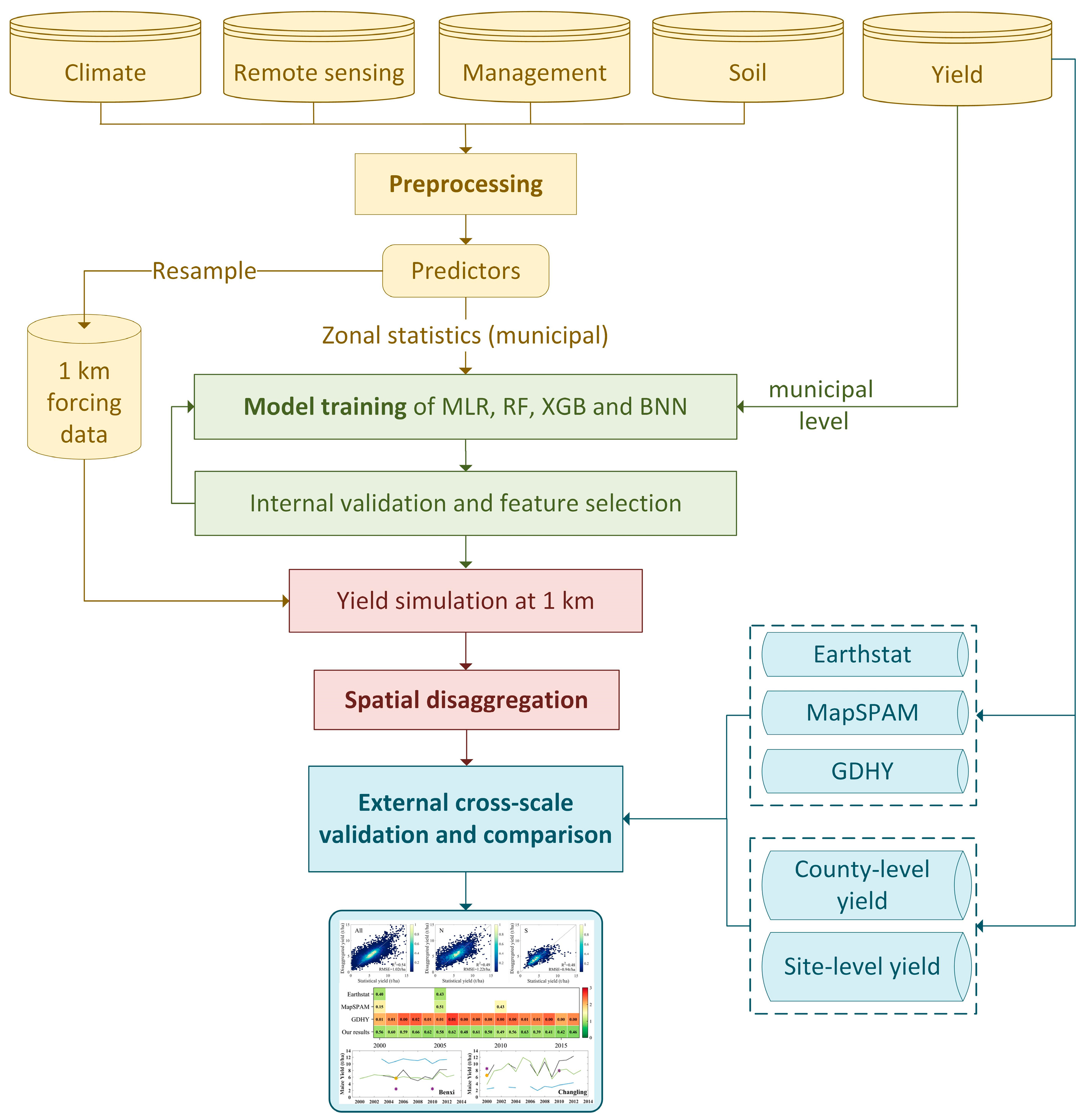 Remotesensing 14 02340 g001