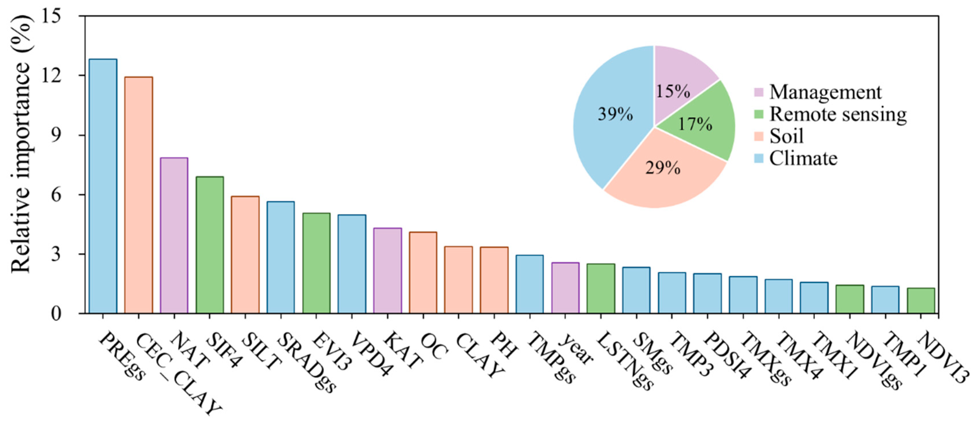 Remotesensing 14 02340 g003