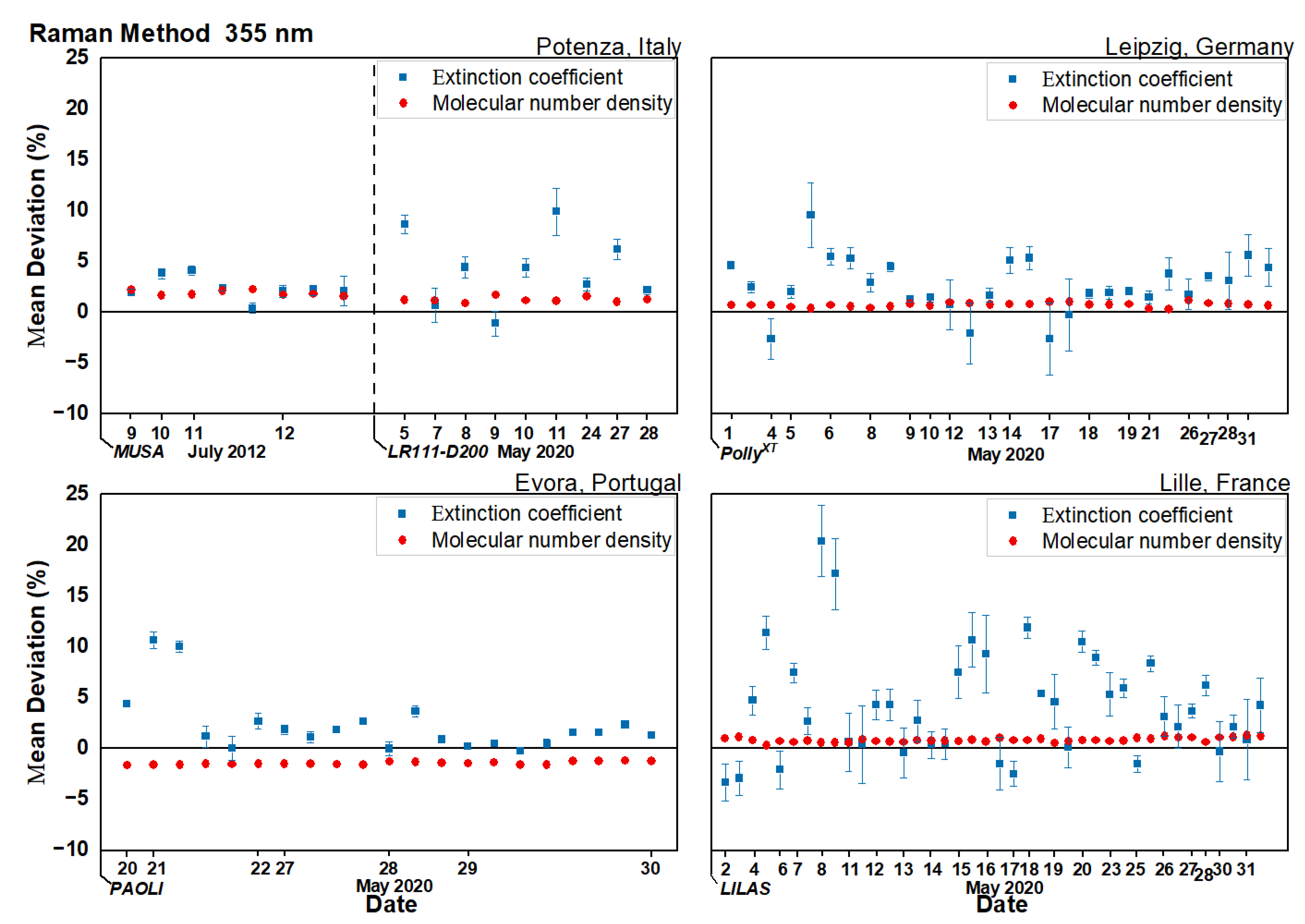 Remotesensing 14 02342 g001