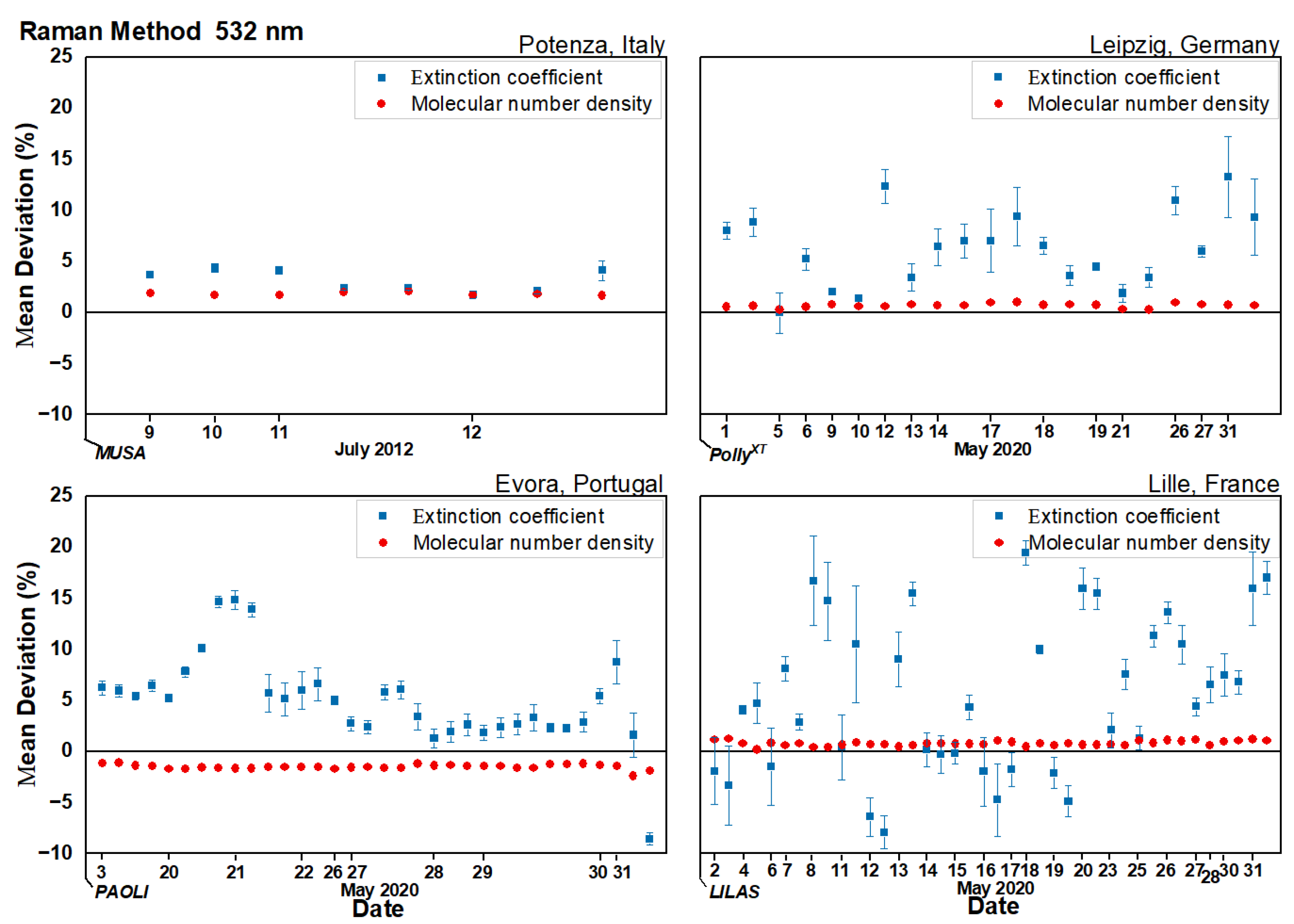 Remotesensing 14 02342 g002