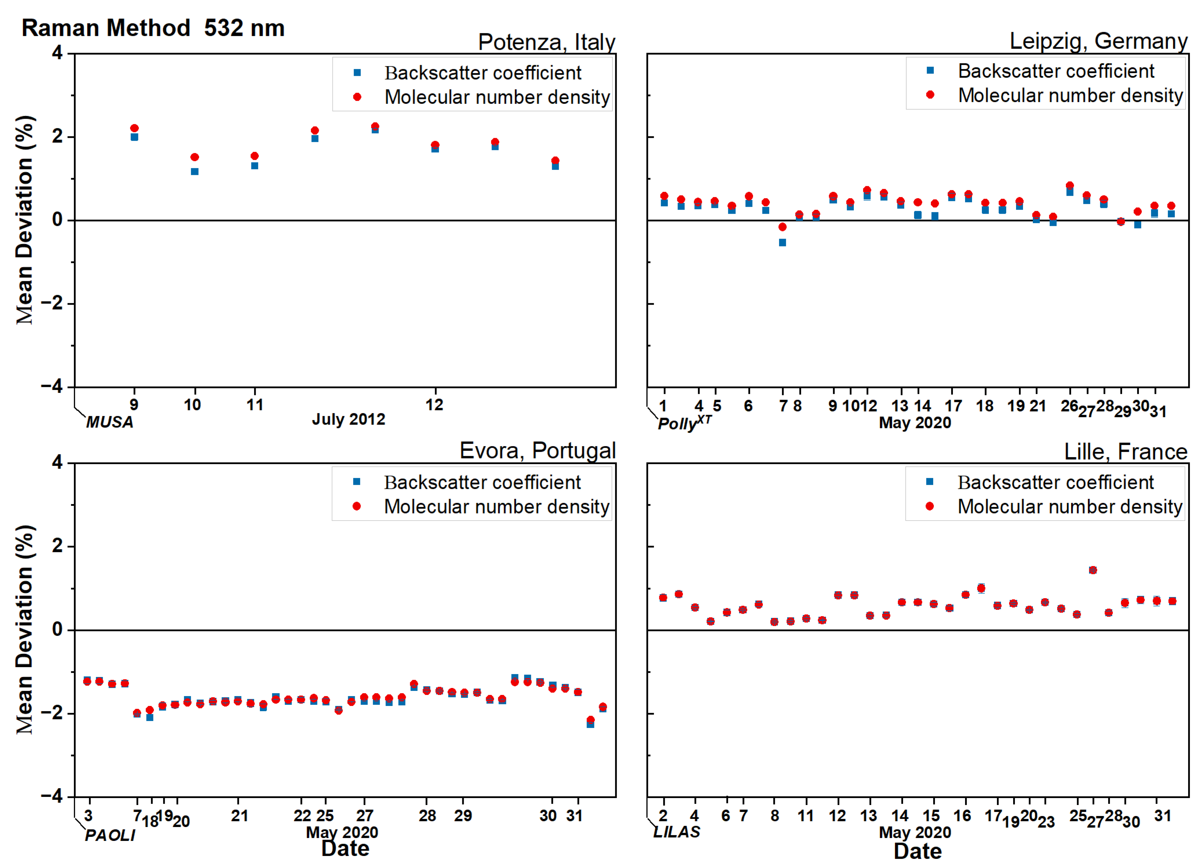 Remotesensing 14 02342 g004