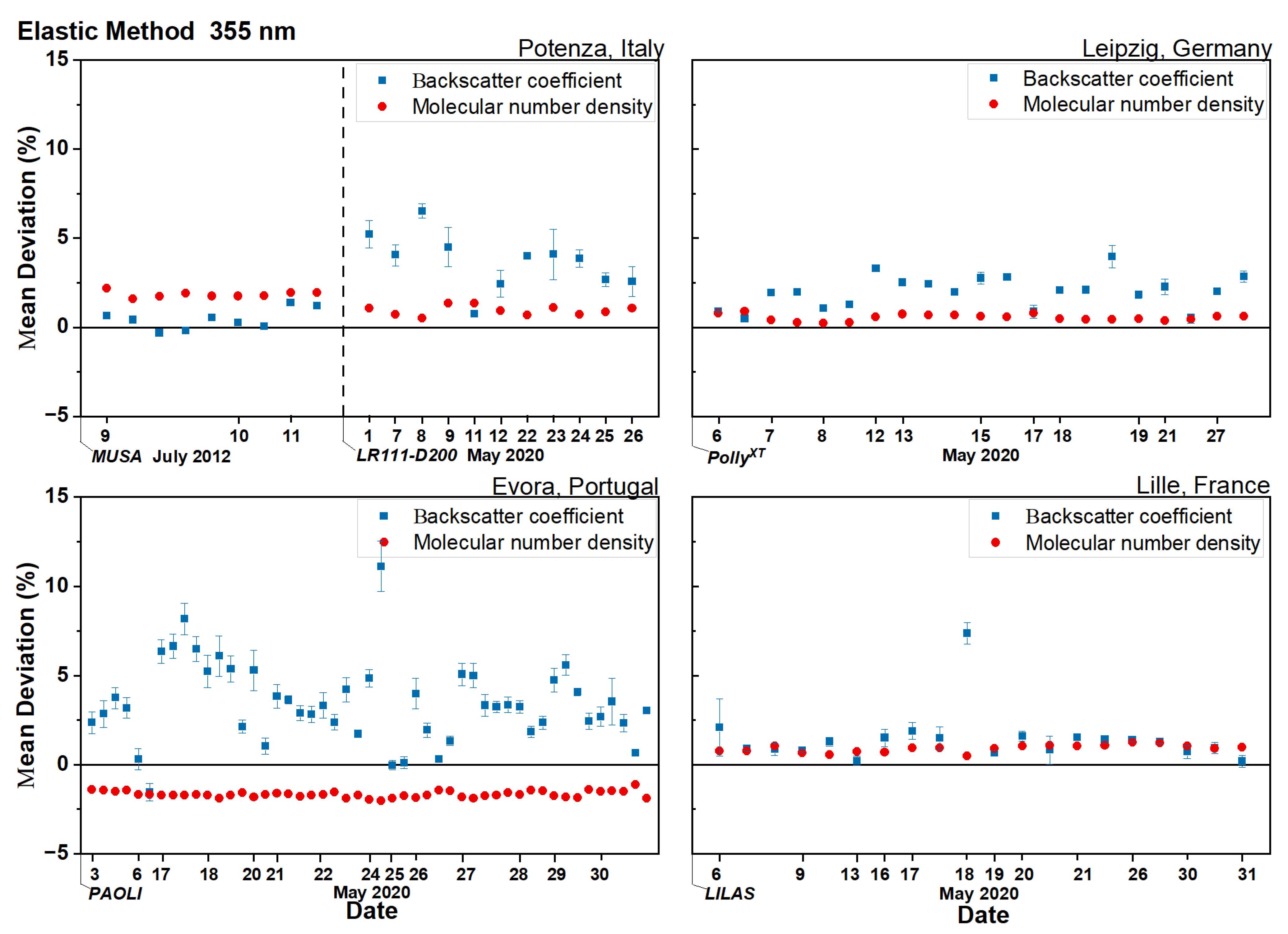 Remotesensing 14 02342 g005