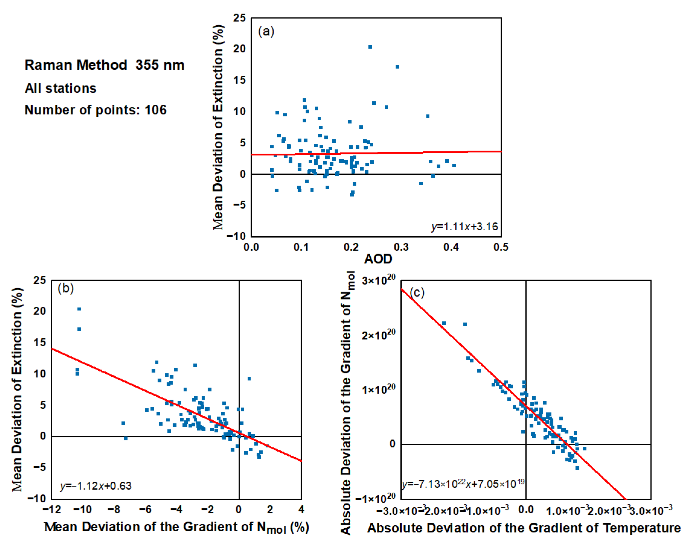 Remotesensing 14 02342 g008