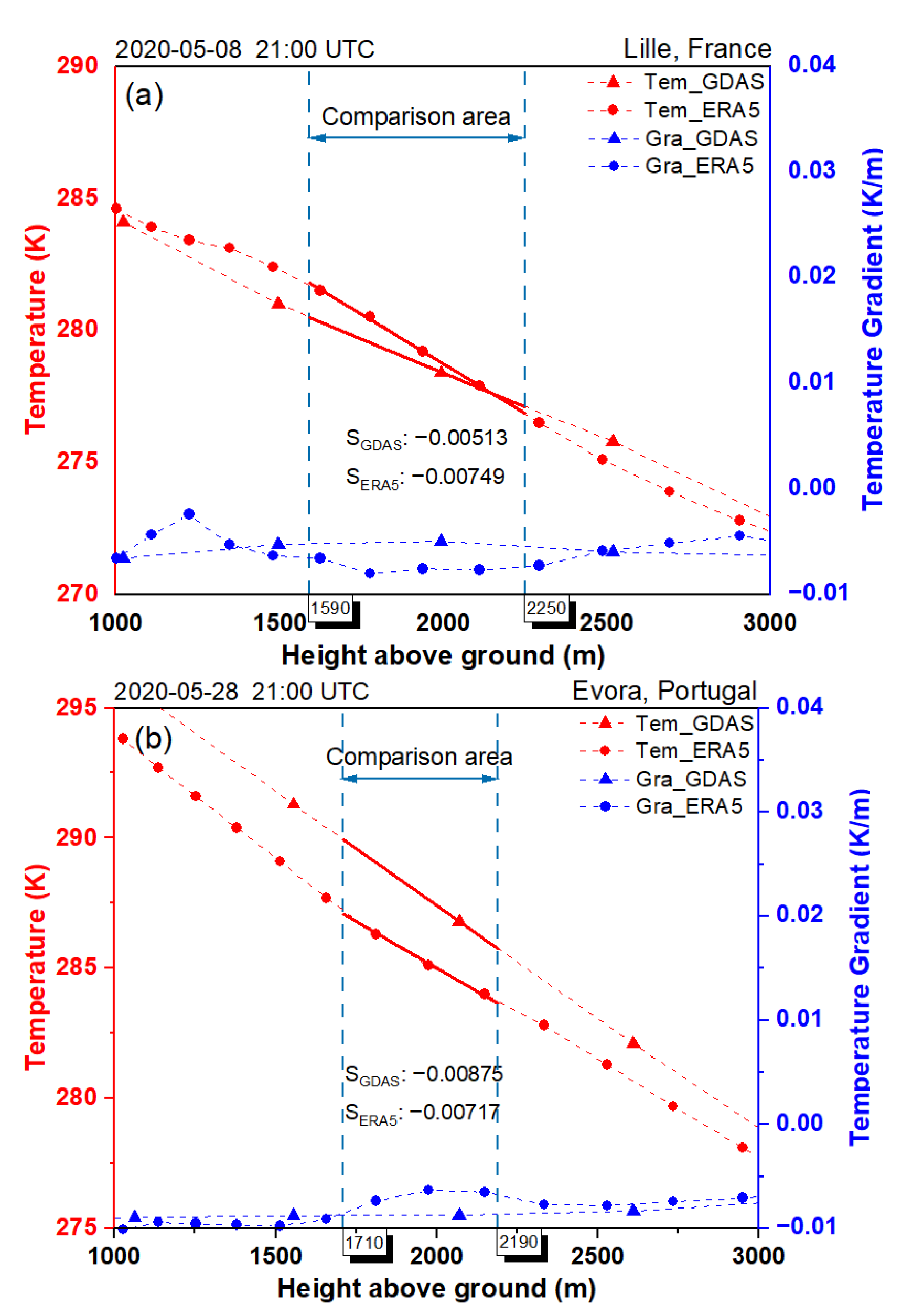Remotesensing 14 02342 g009