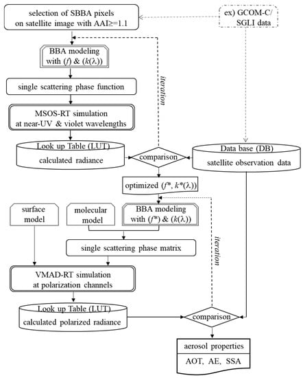 Remotesensing 14 02344 g0a1 550