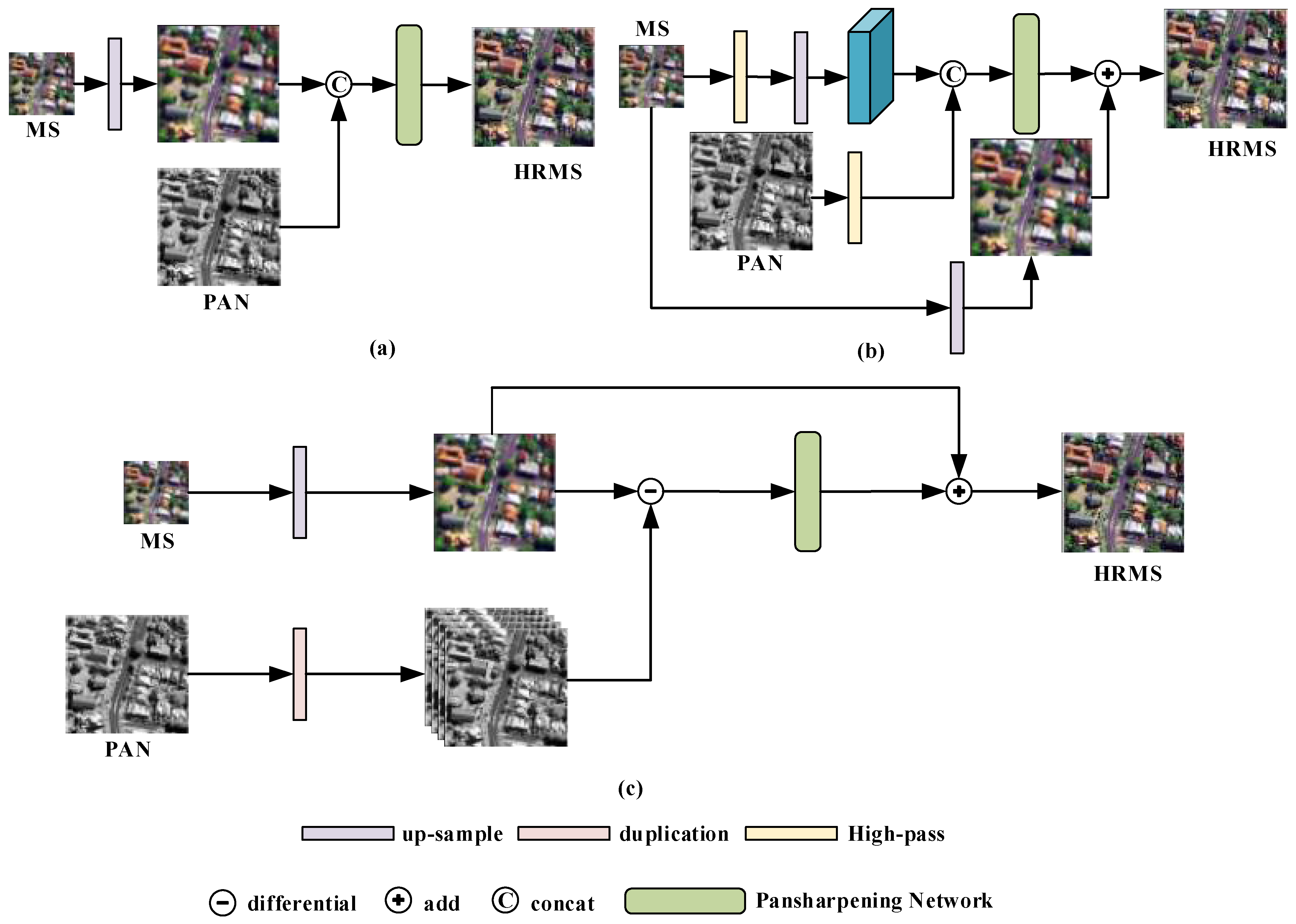 Remotesensing 14 02347 g001