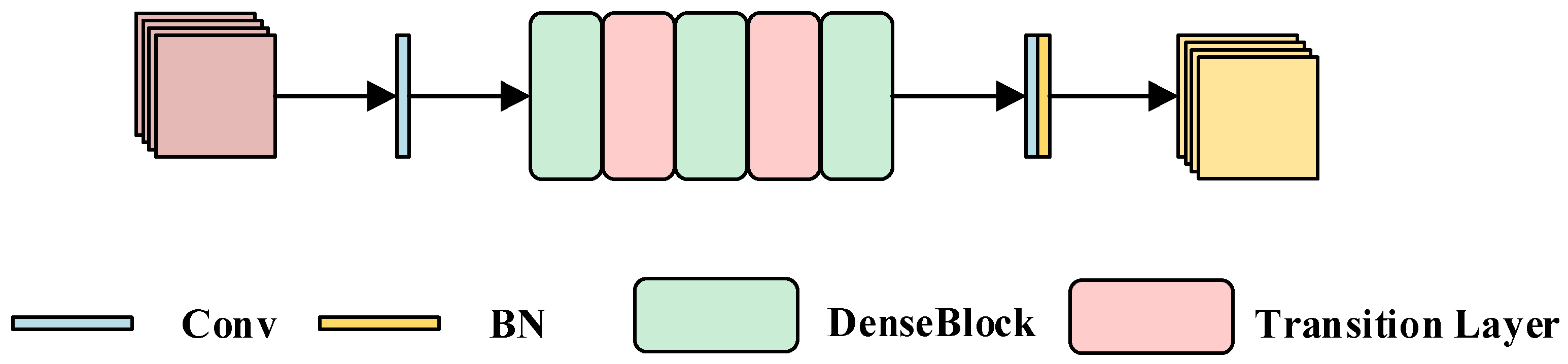 Remotesensing 14 02347 g003