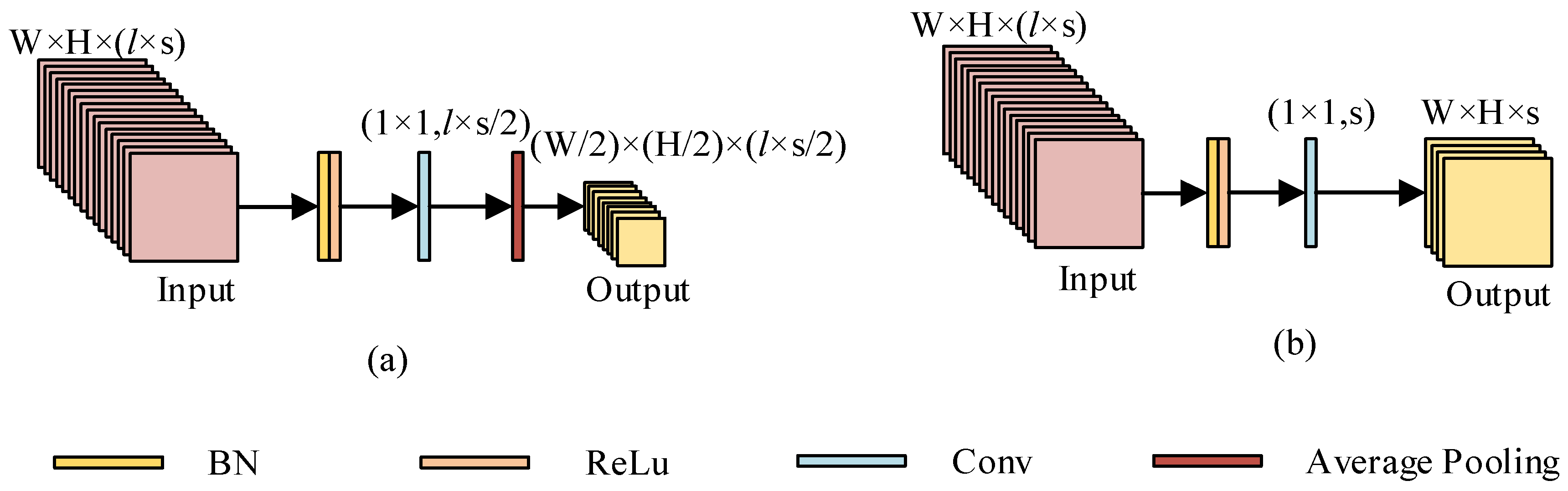 Remotesensing 14 02347 g005