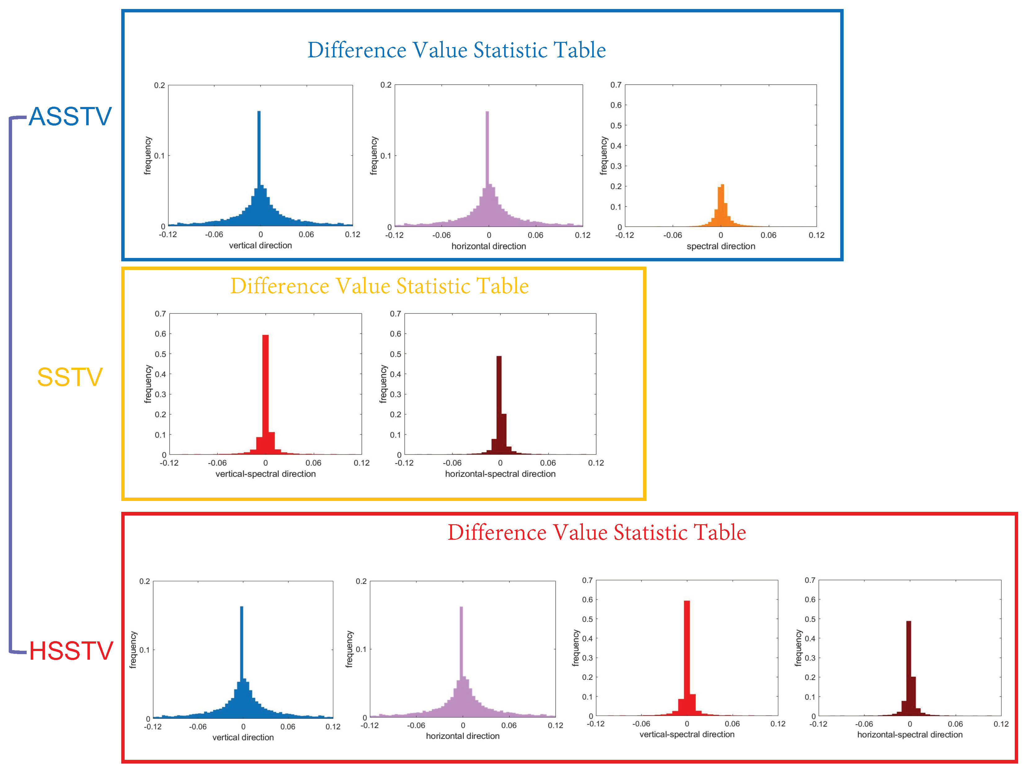 Remotesensing 14 02348 g003