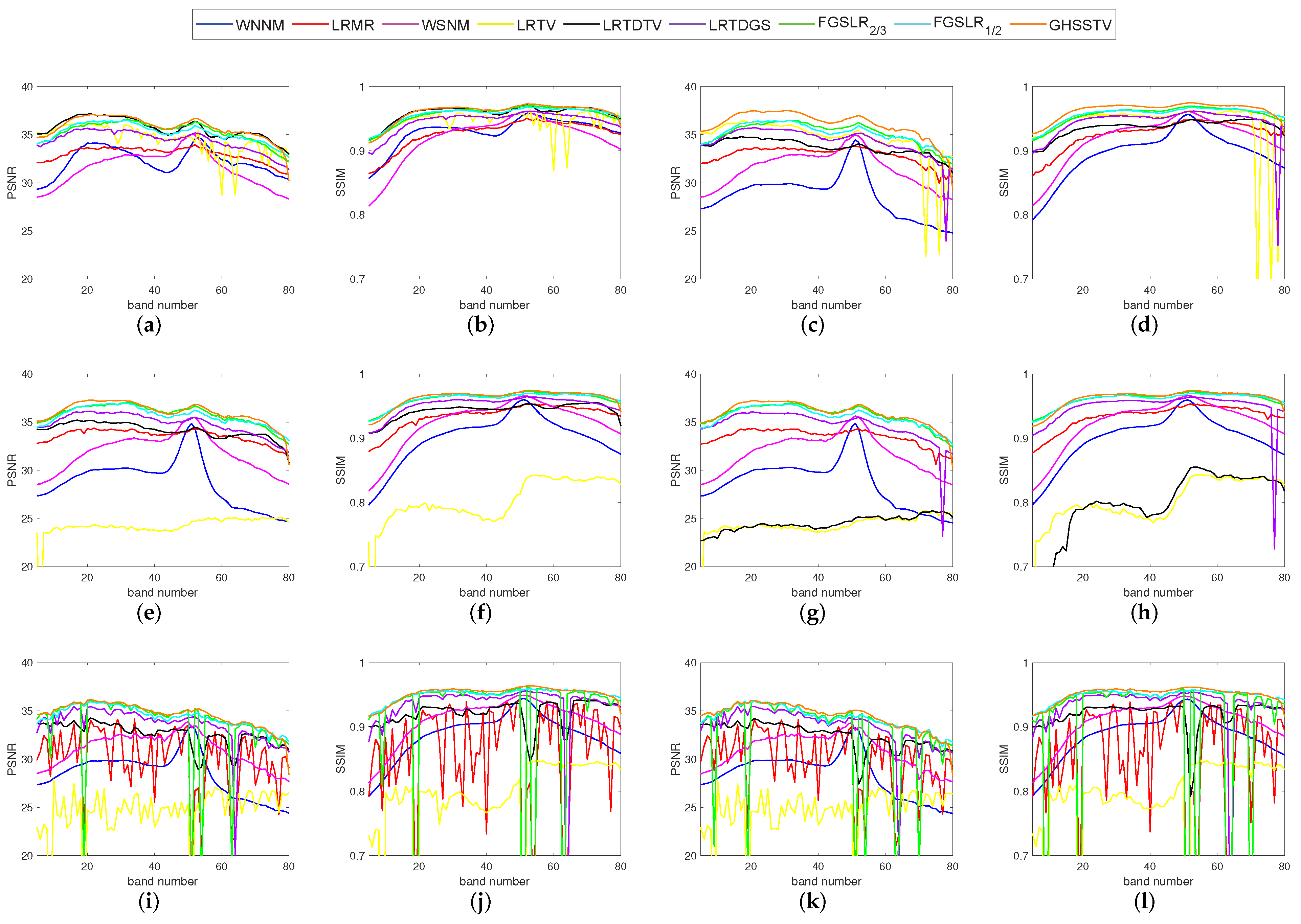 Remotesensing 14 02348 g009
