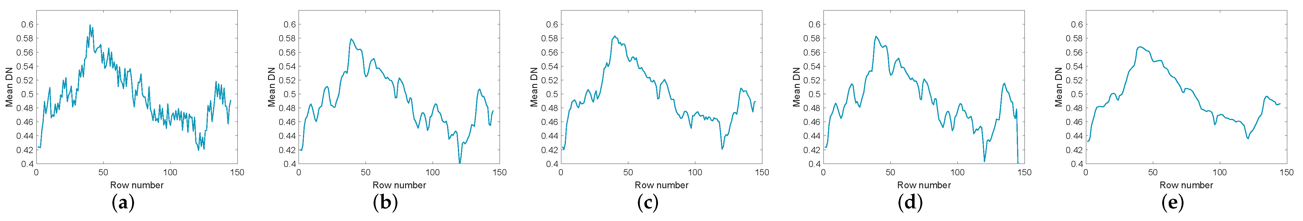 Remotesensing 14 02348 g016a
