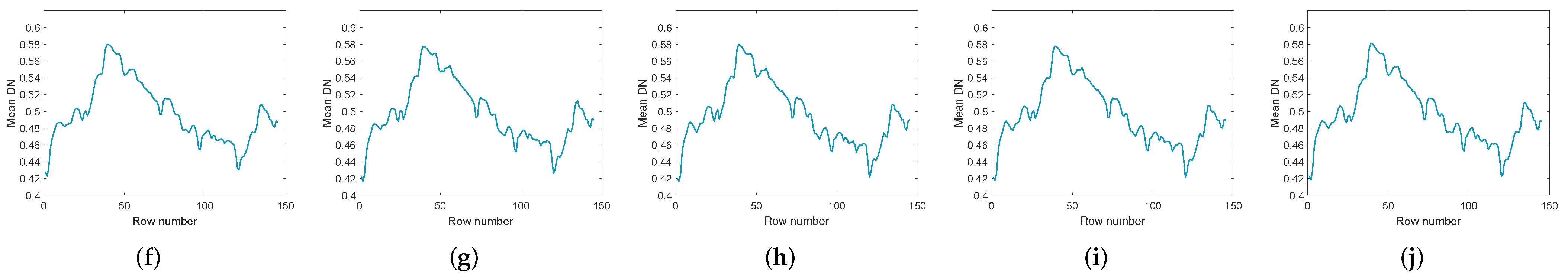 Remotesensing 14 02348 g016b