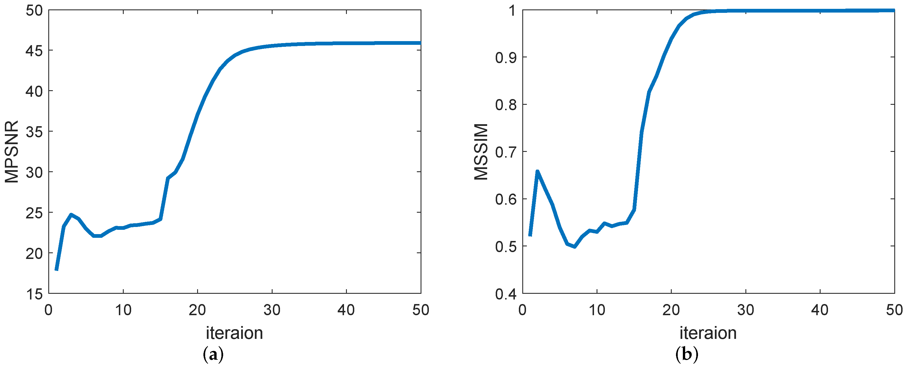 Remotesensing 14 02348 g020