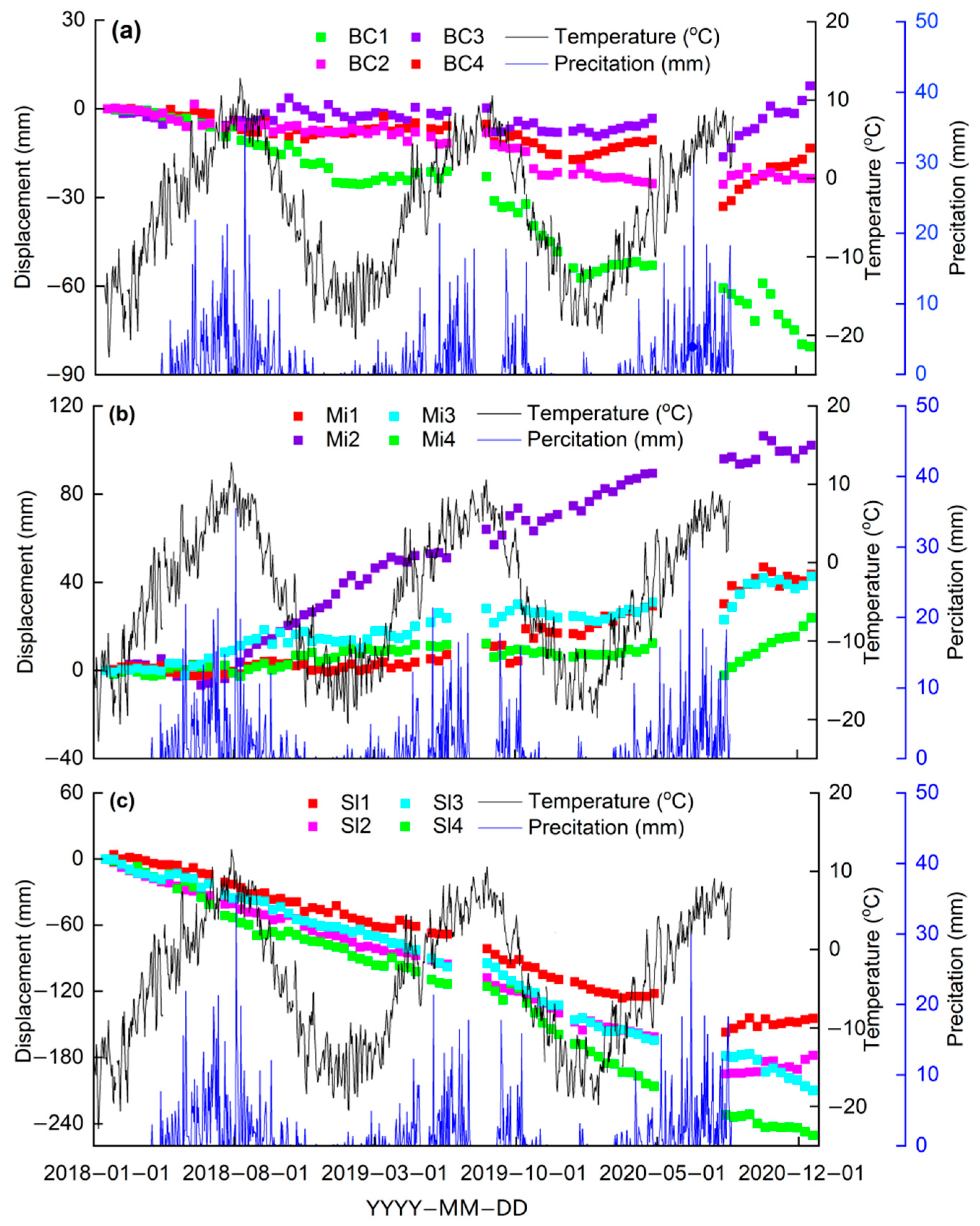 Remotesensing 14 02352 g005 Remotesensing 14 02352 g005