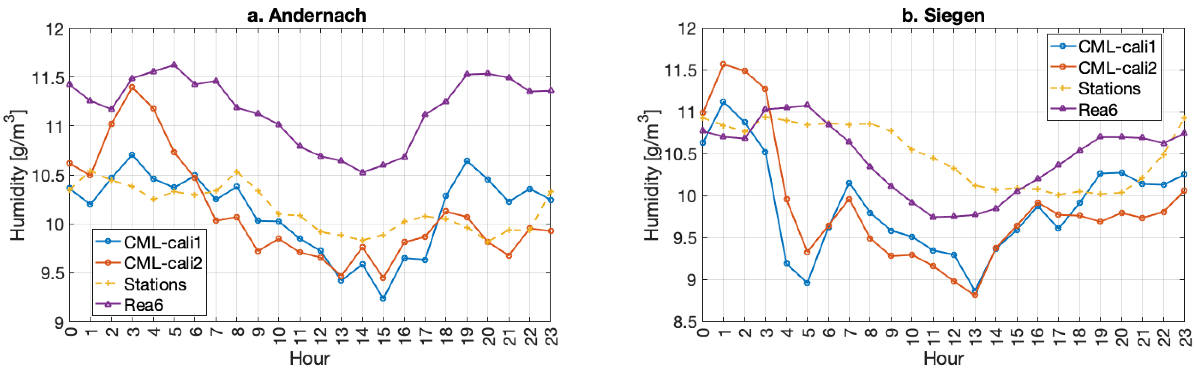 Remotesensing 14 02353 g004 Remotesensing 14 02353 g004
