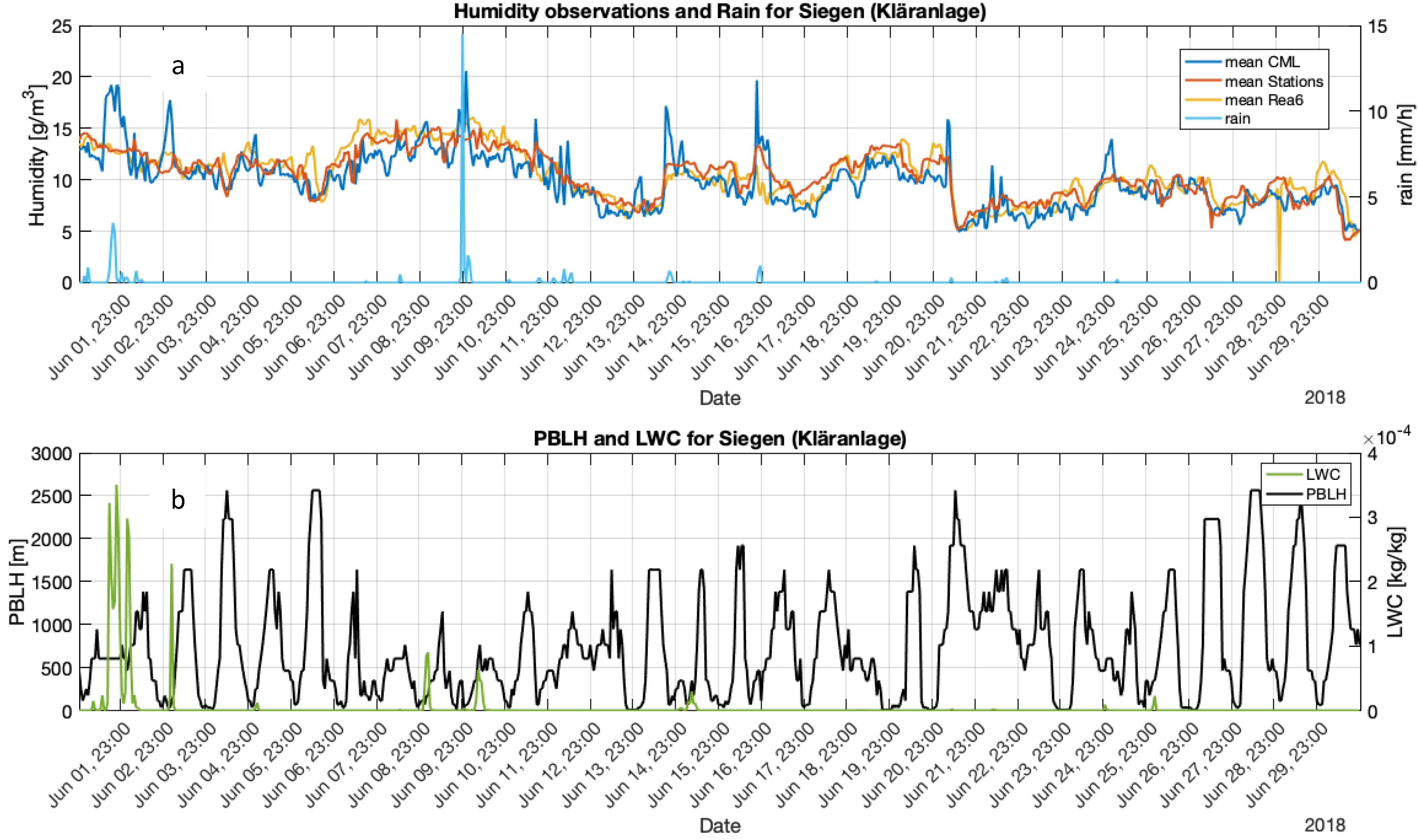 Remotesensing 14 02353 g005 Remotesensing 14 02353 g005