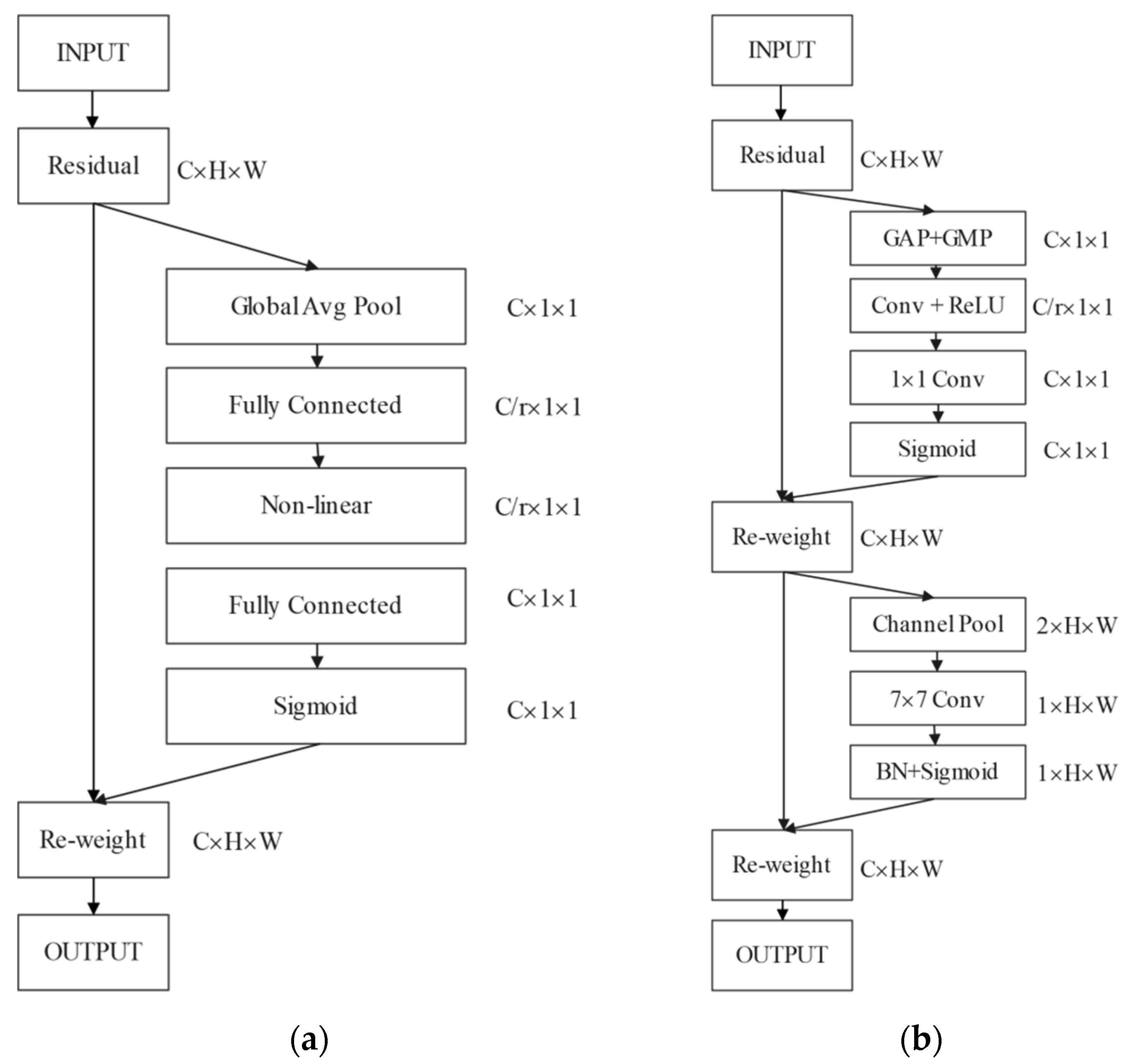 Remotesensing 14 02355 g004
