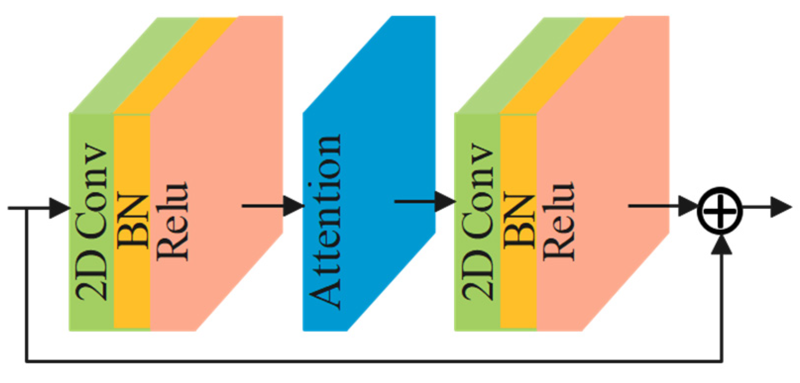 Remotesensing 14 02355 g006