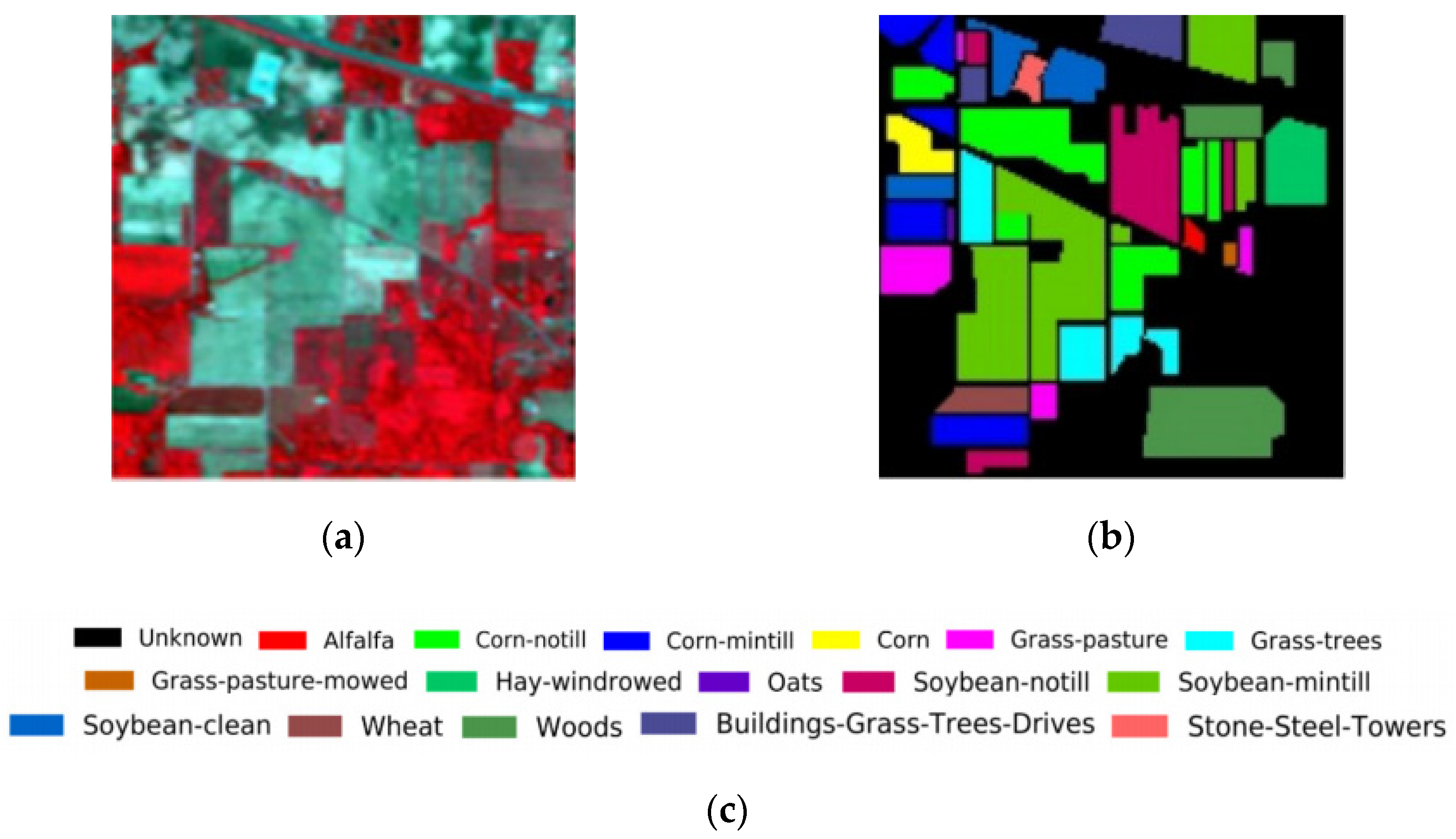 Remotesensing 14 02355 g007