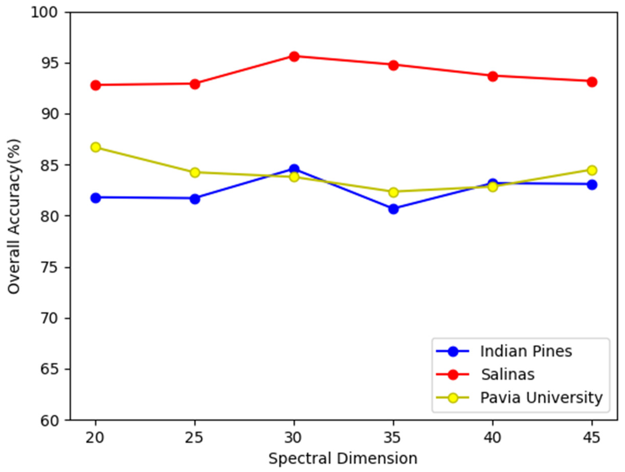 Remotesensing 14 02355 g011