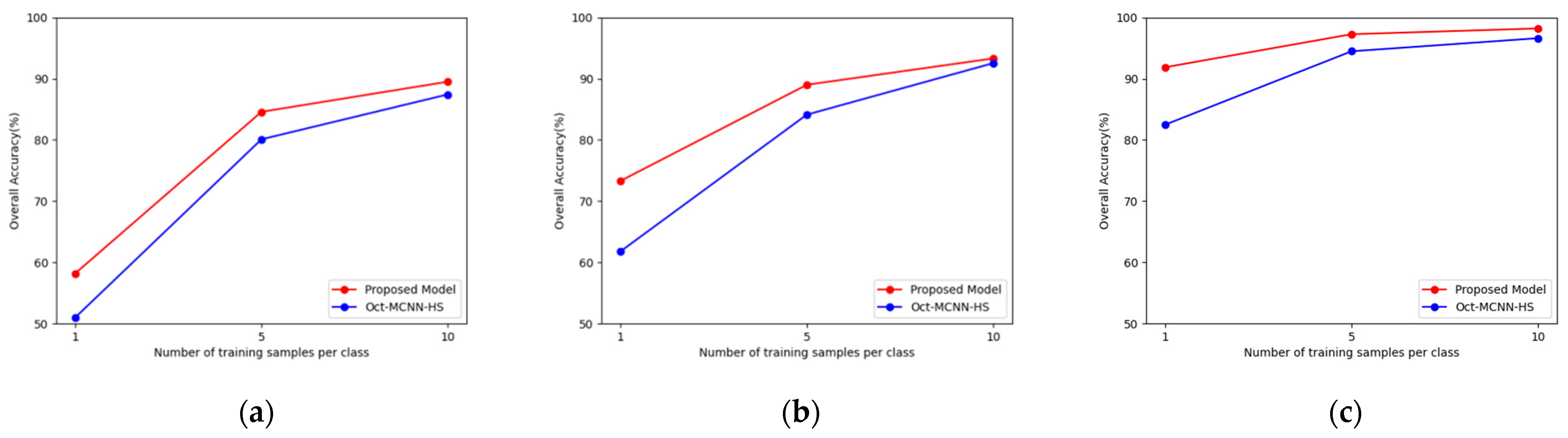 Remotesensing 14 02355 g015