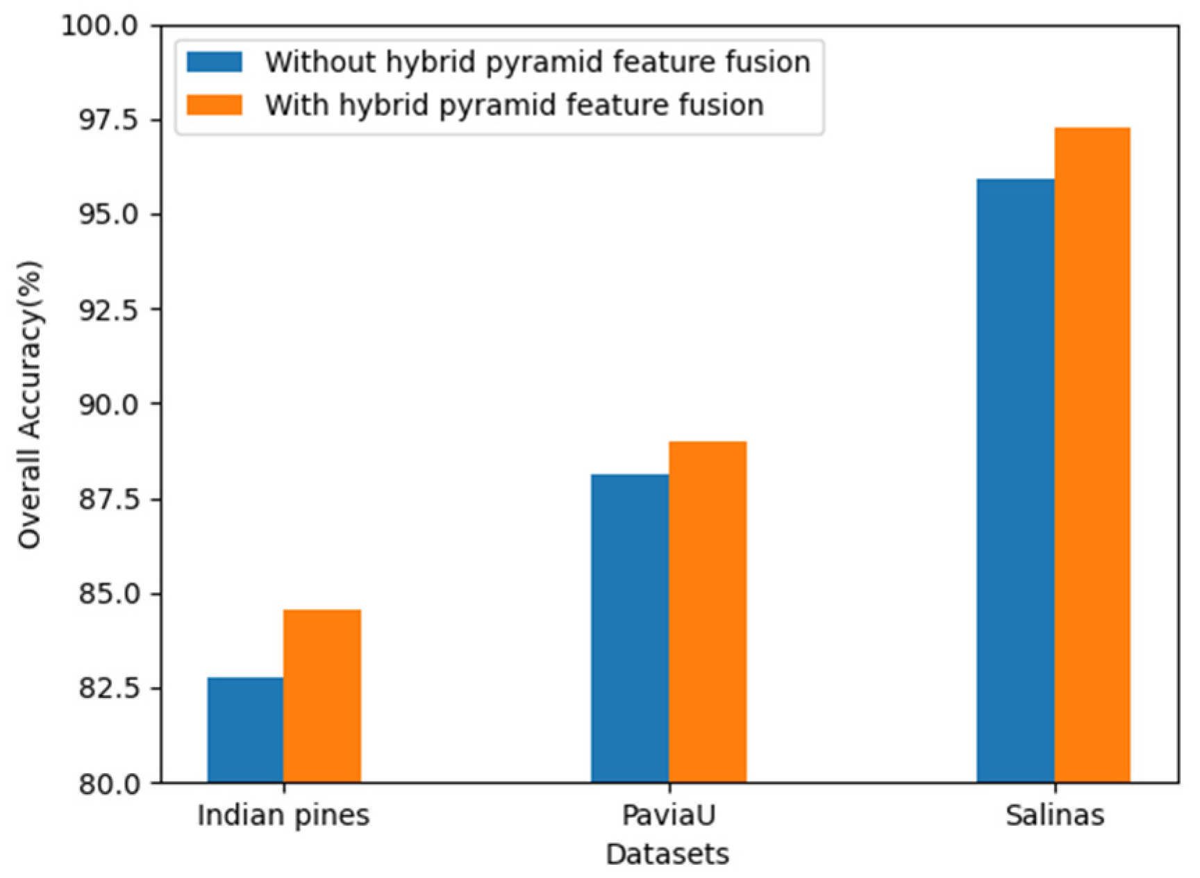 Remotesensing 14 02355 g017