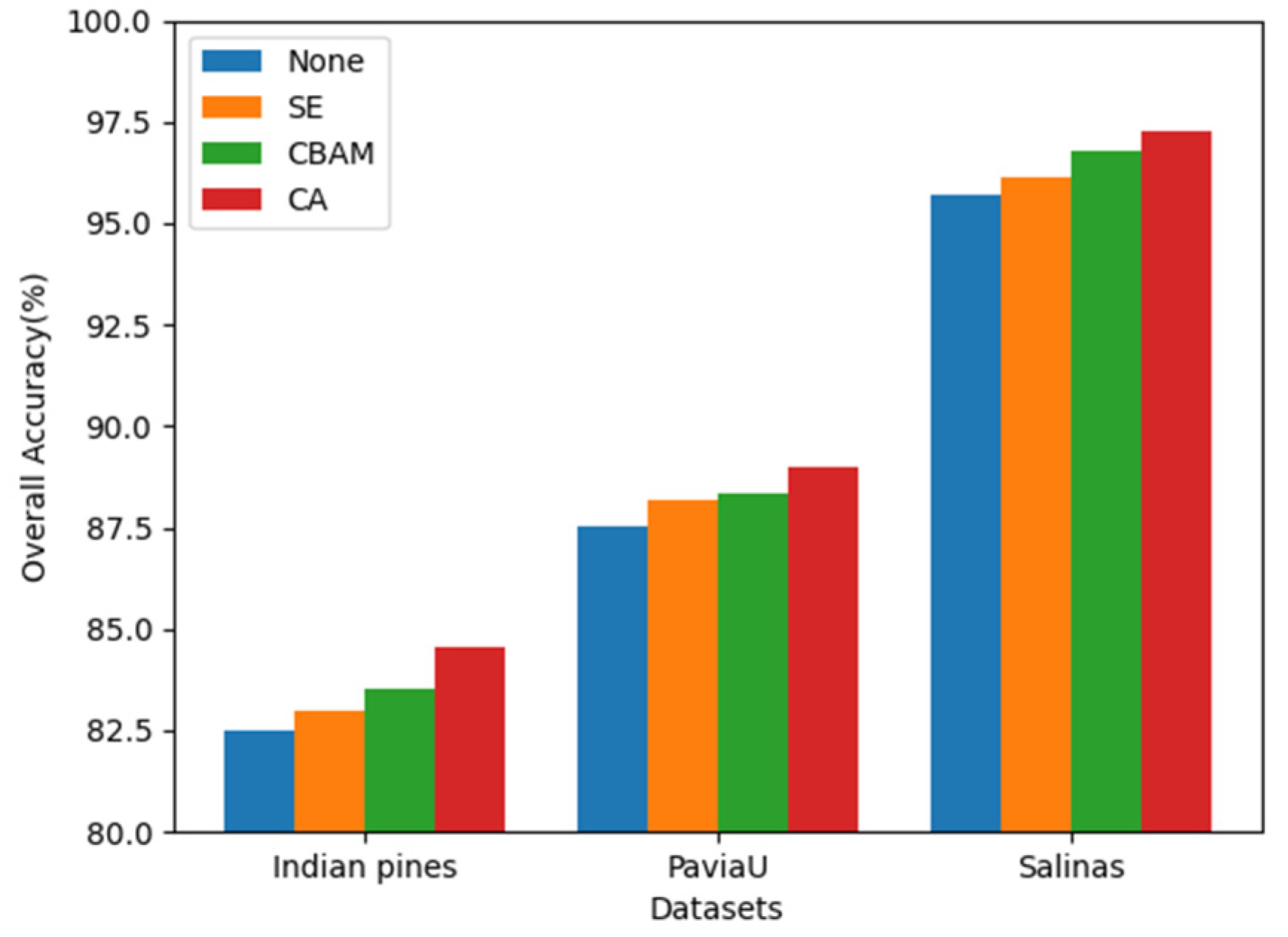 Remotesensing 14 02355 g018