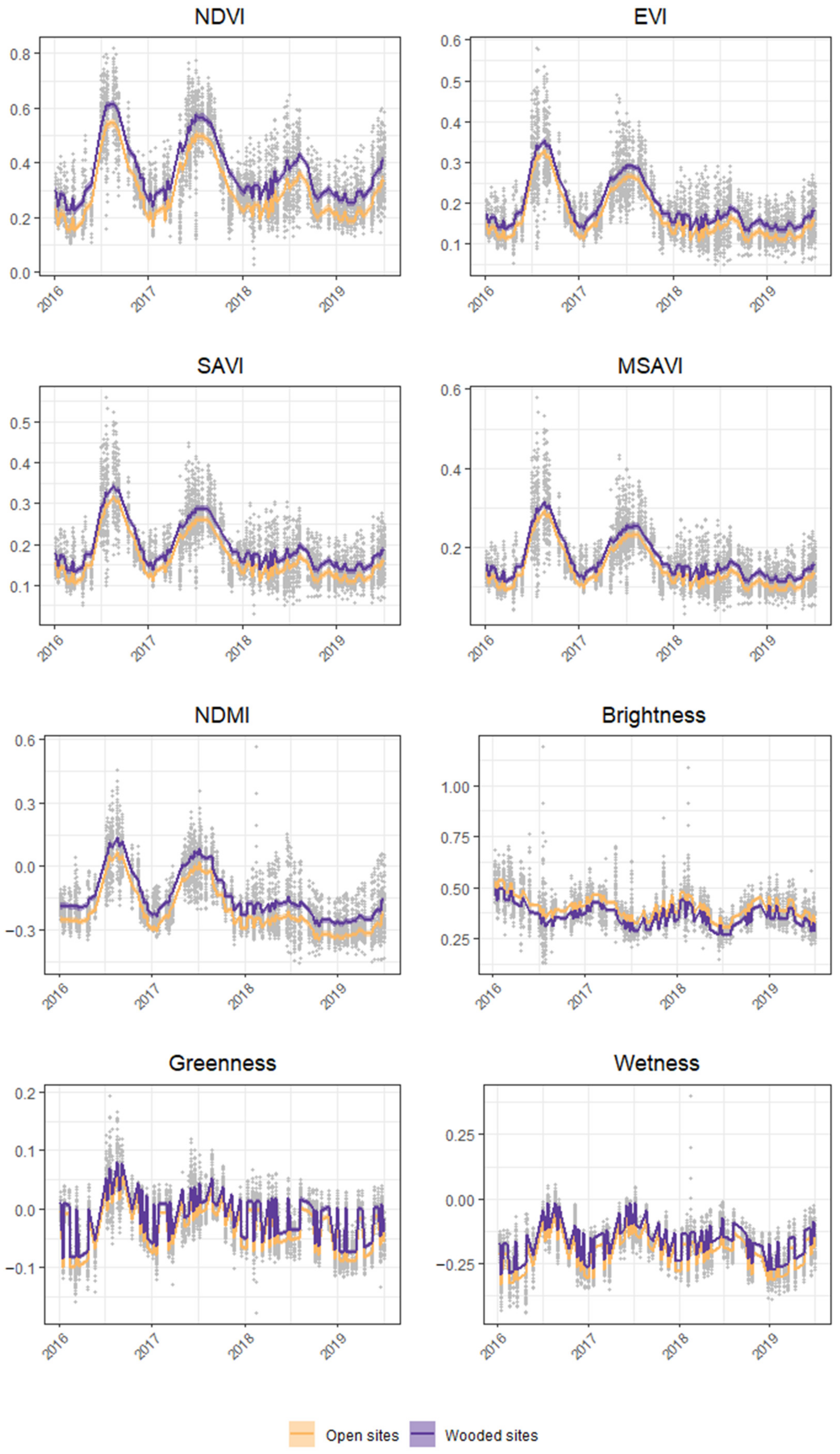 Remotesensing 14 02358 g003