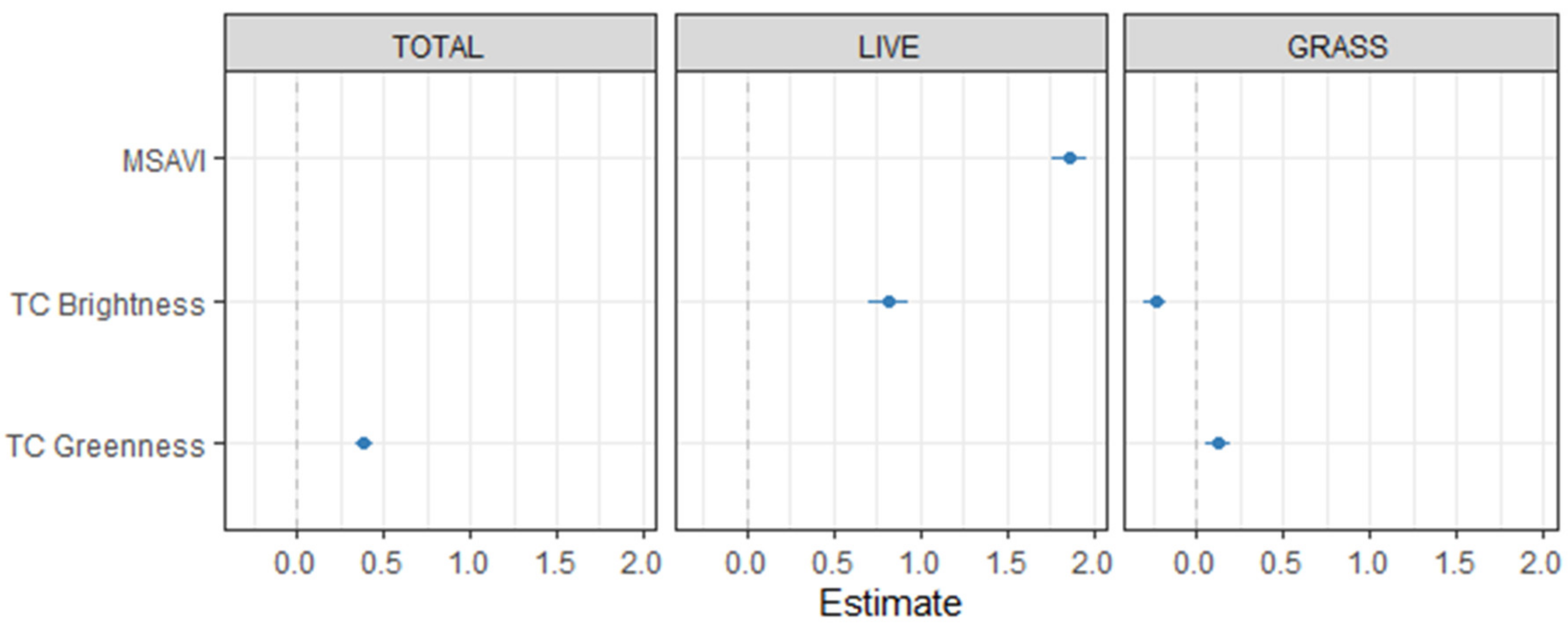 Remotesensing 14 02358 g004