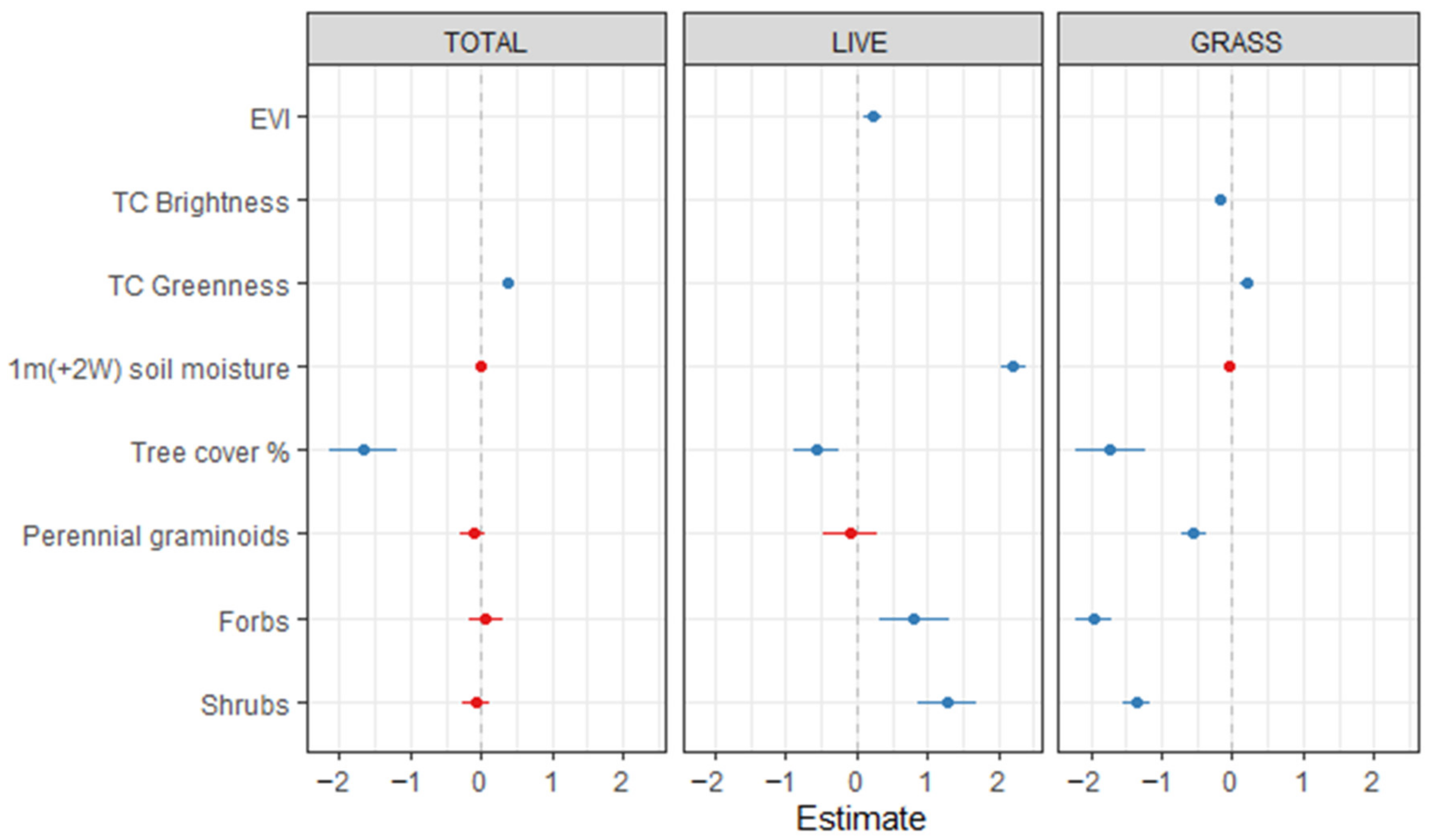 Remotesensing 14 02358 g005