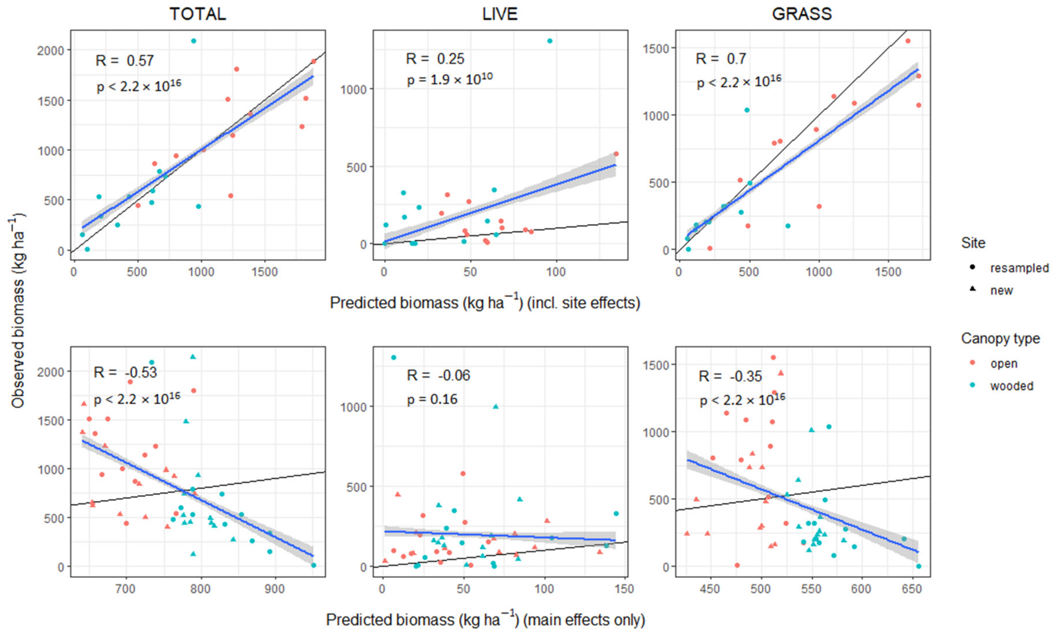 Remotesensing 14 02358 g006