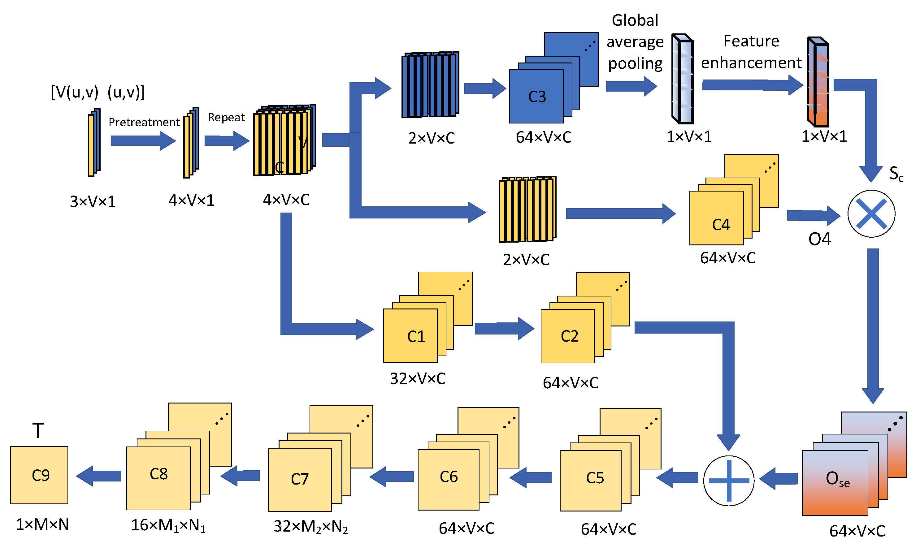 Remotesensing 14 02359 g003