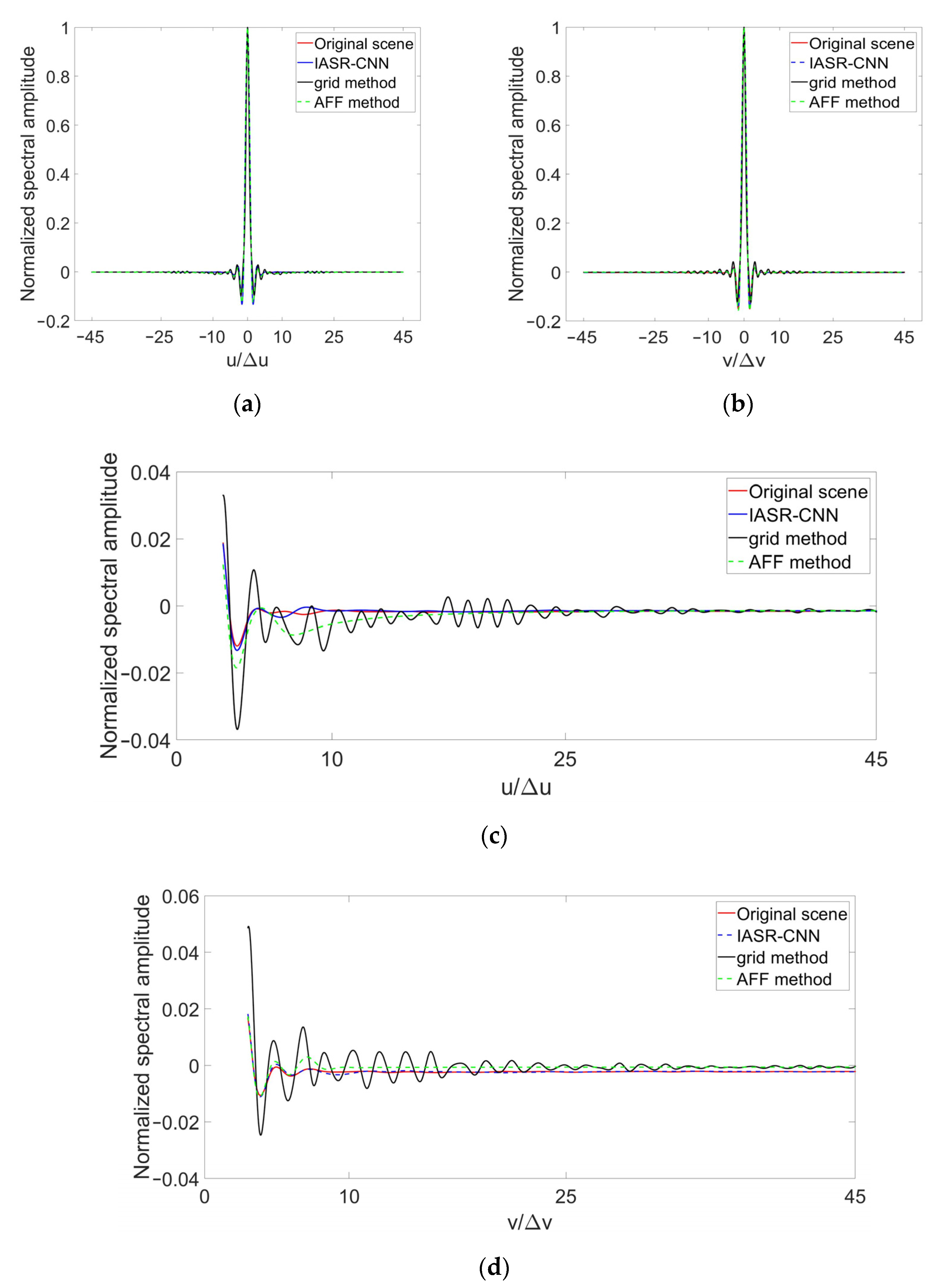 Remotesensing 14 02359 g006