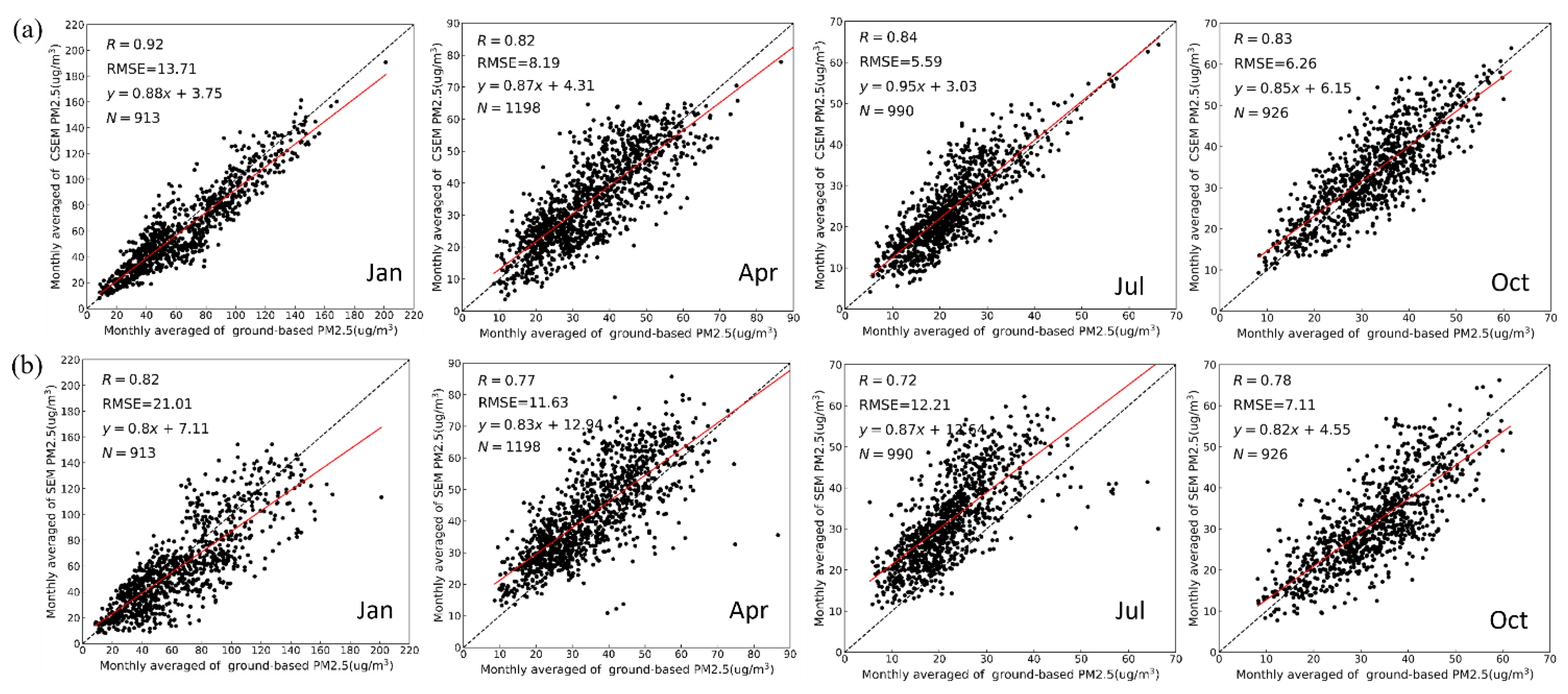Remotesensing 14 02360 g005