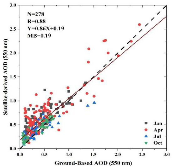 Remotesensing 14 02360 g0a2 550