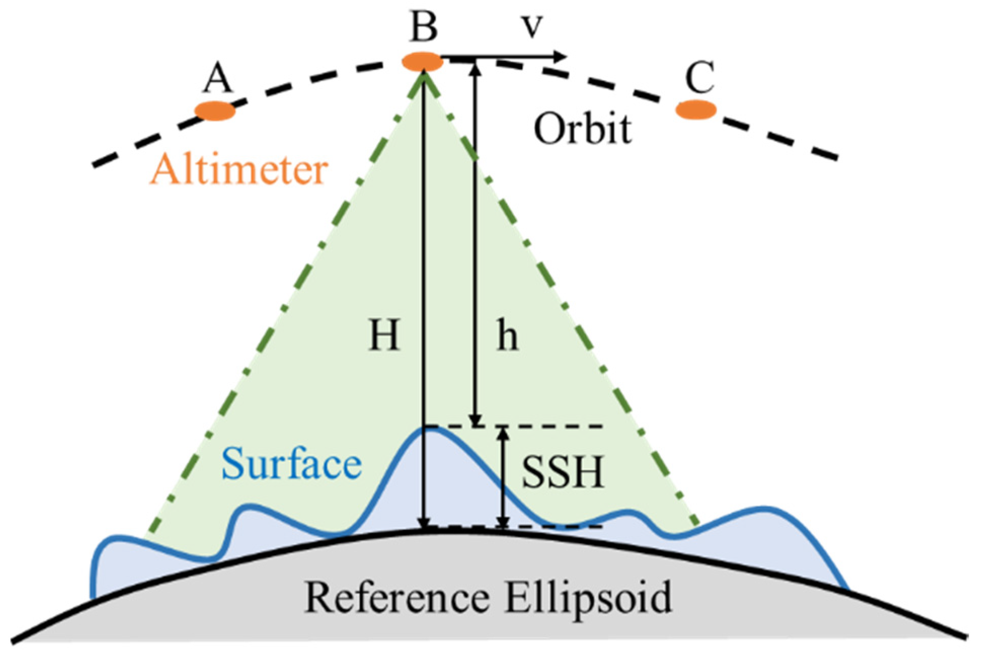 Remotesensing 14 02362 g003