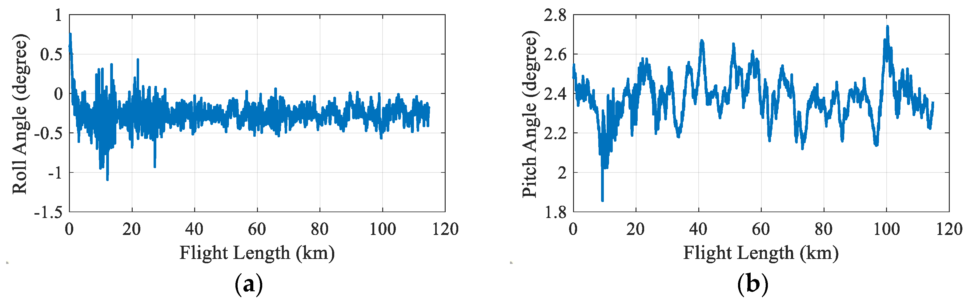 Remotesensing 14 02362 g006
