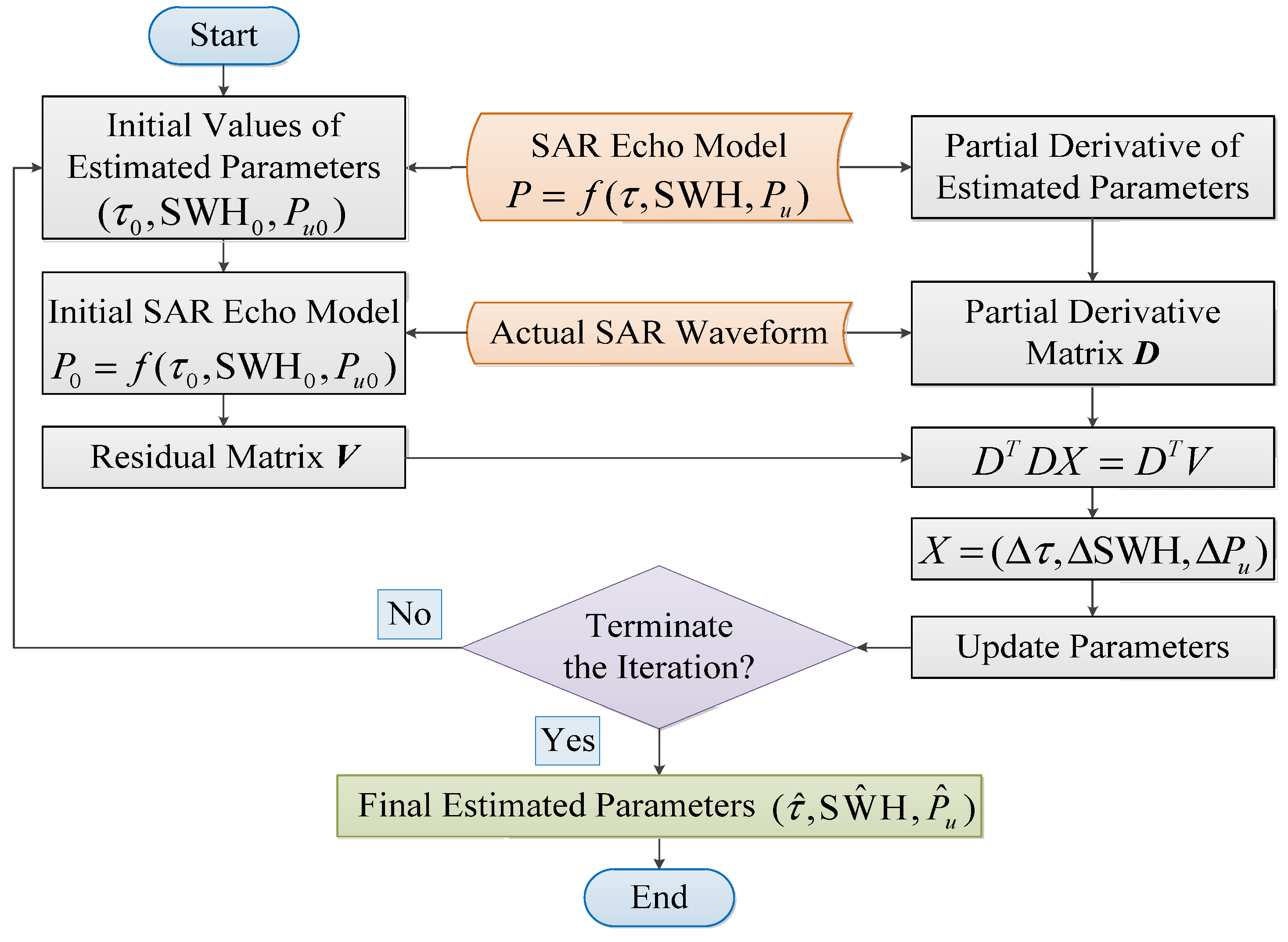 Remotesensing 14 02362 g008