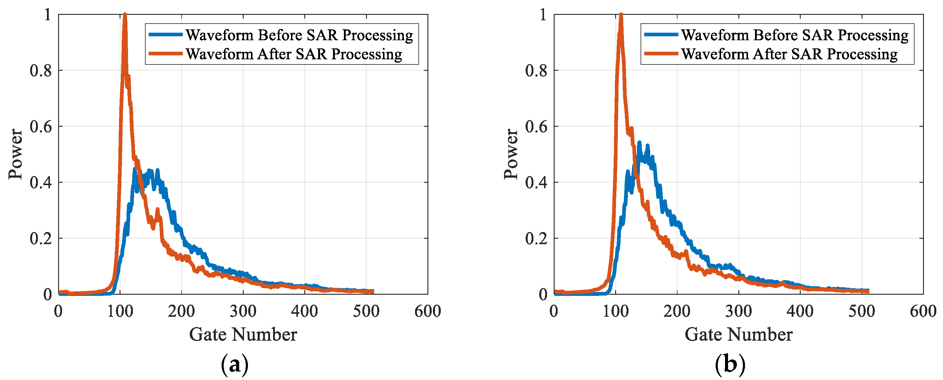 Remotesensing 14 02362 g009