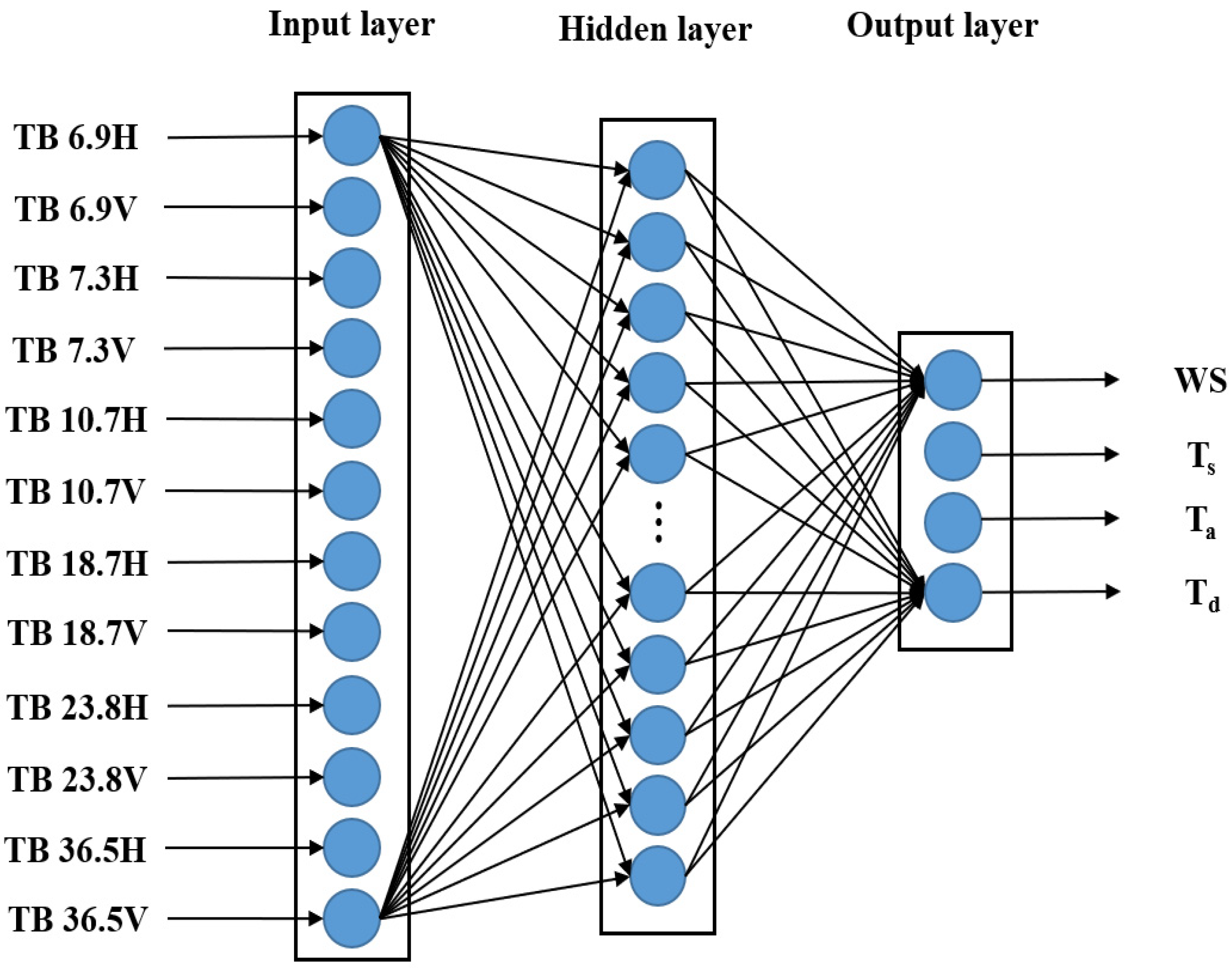 Remotesensing 14 02364 g002