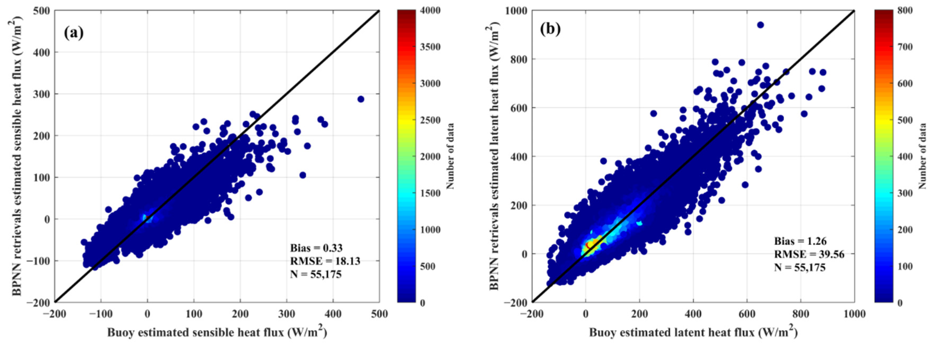 Remotesensing 14 02364 g006