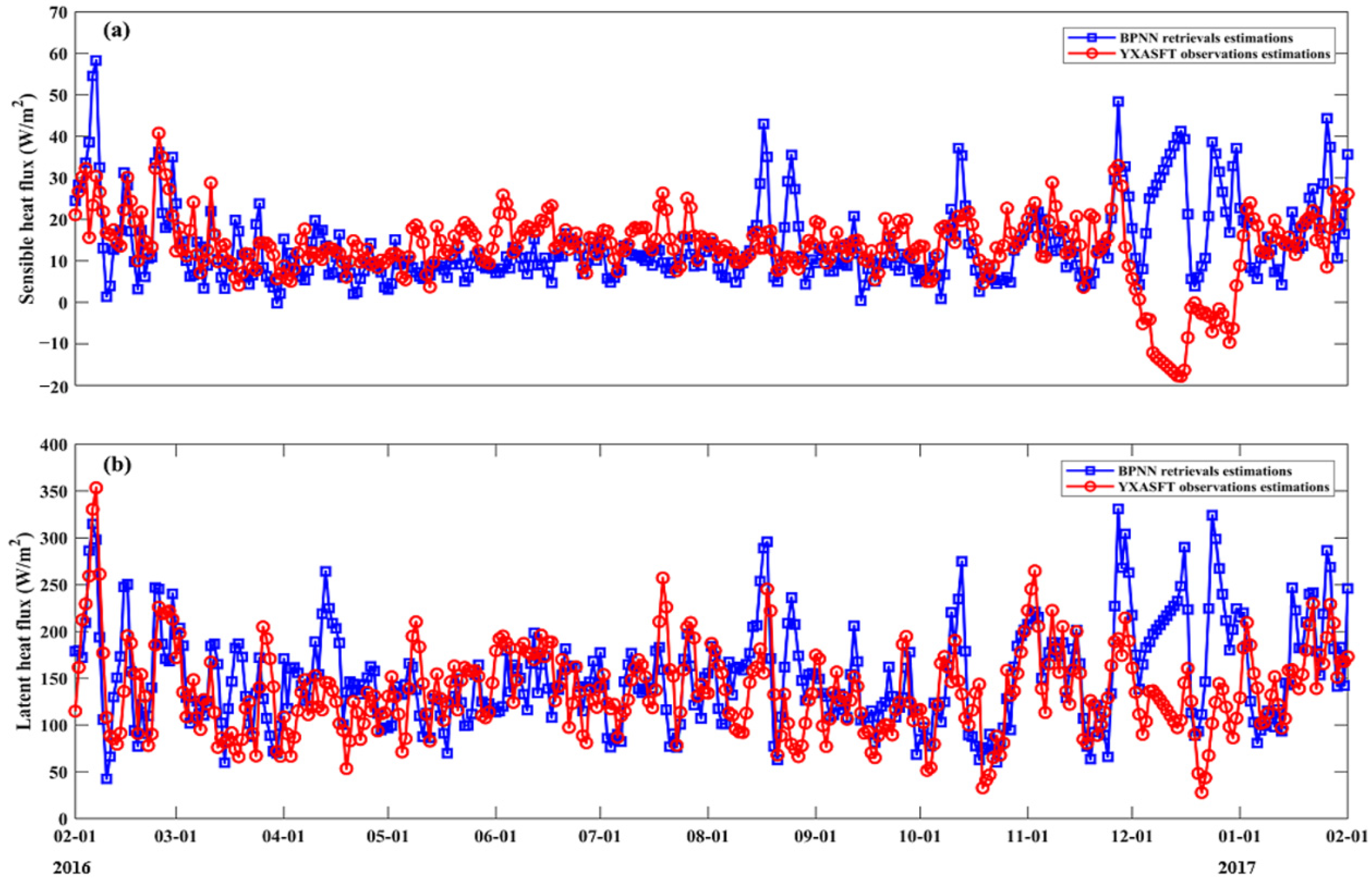 Remotesensing 14 02364 g007