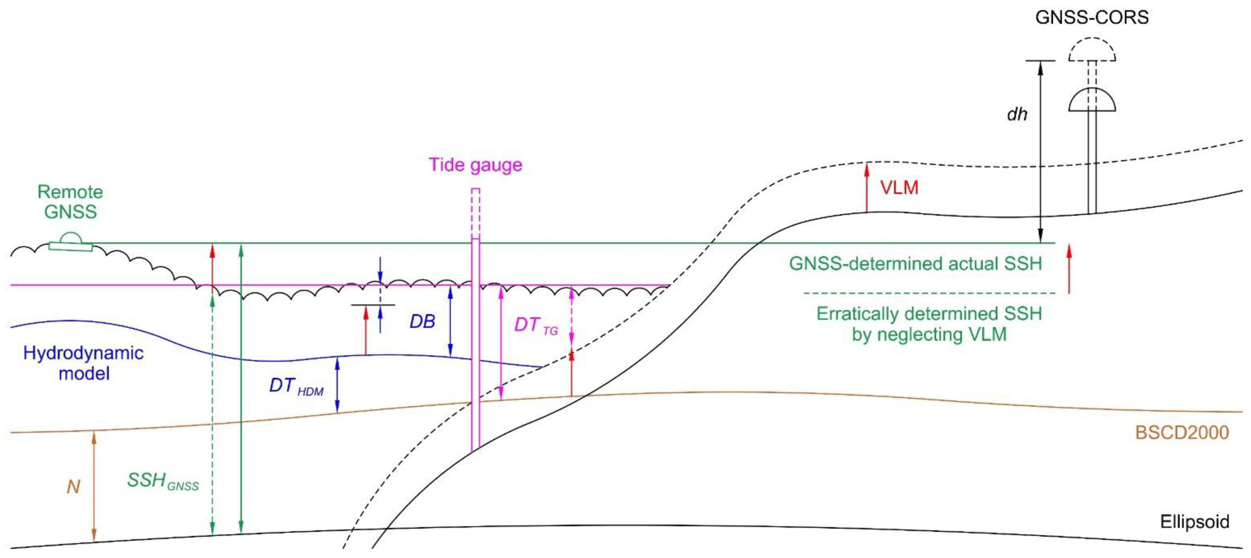 Remotesensing 14 02368 g001